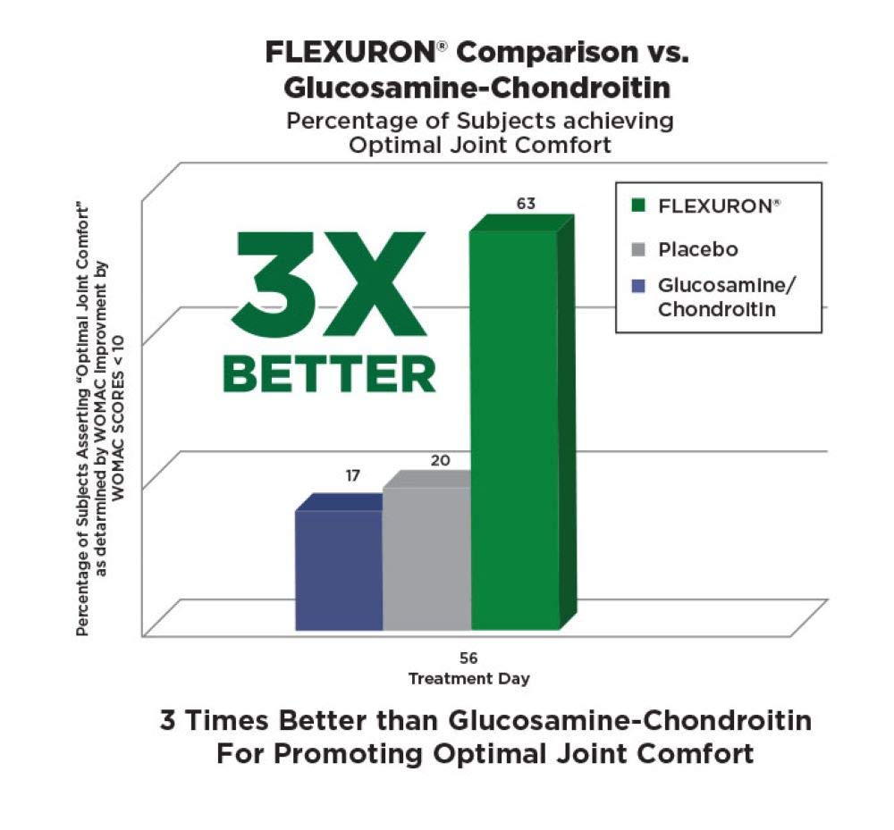Purity Products Flexuron Joint Formula + EverStrong Tablets, 2-Piece Set