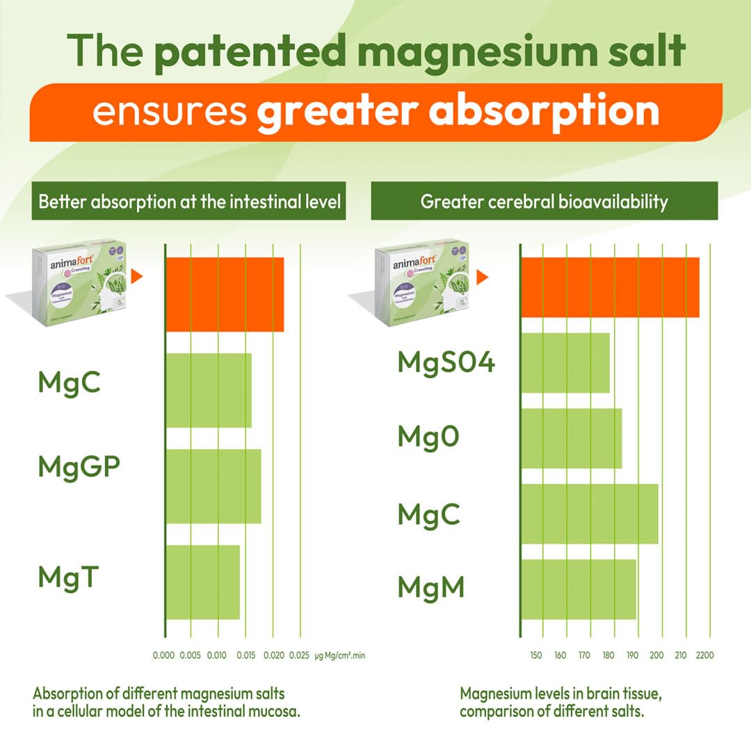 NIAM Laboratorios Magnesium Complex Capsules, 60 Capsules