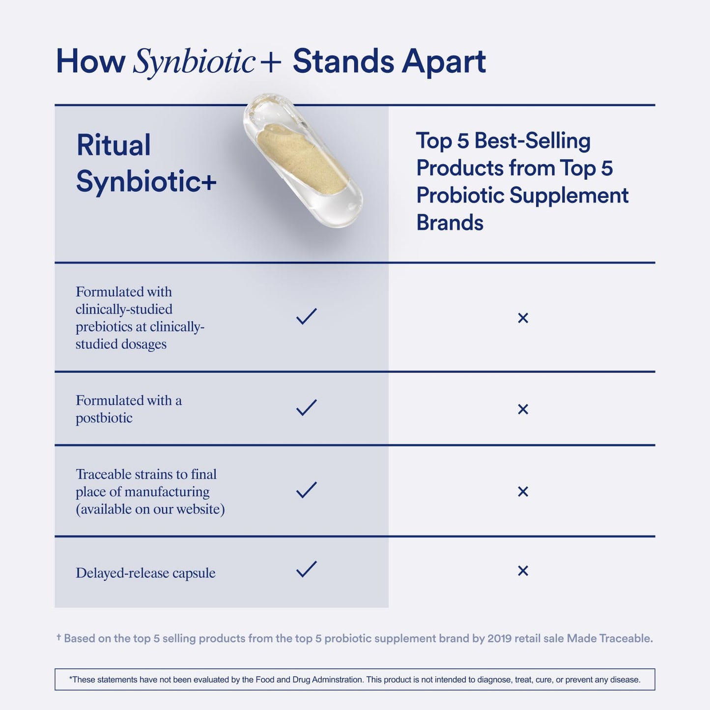 Ritual Synbiotic Complete 3-in-1 Probiotic, Prebiotic, Postbiotic Capsules, 30 Count