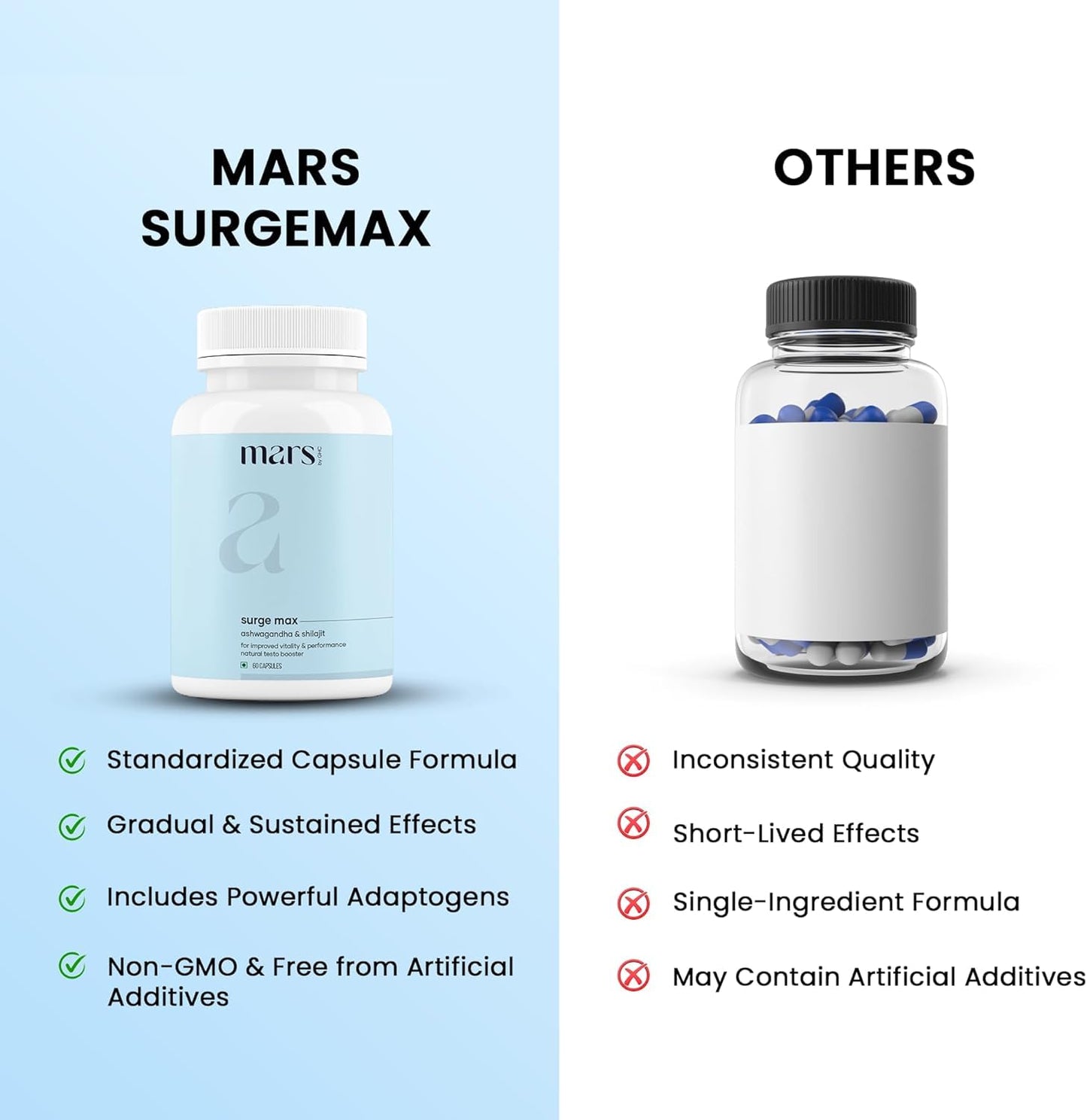 Mars by GHC Mars Natural Surgemax Capsule 120
