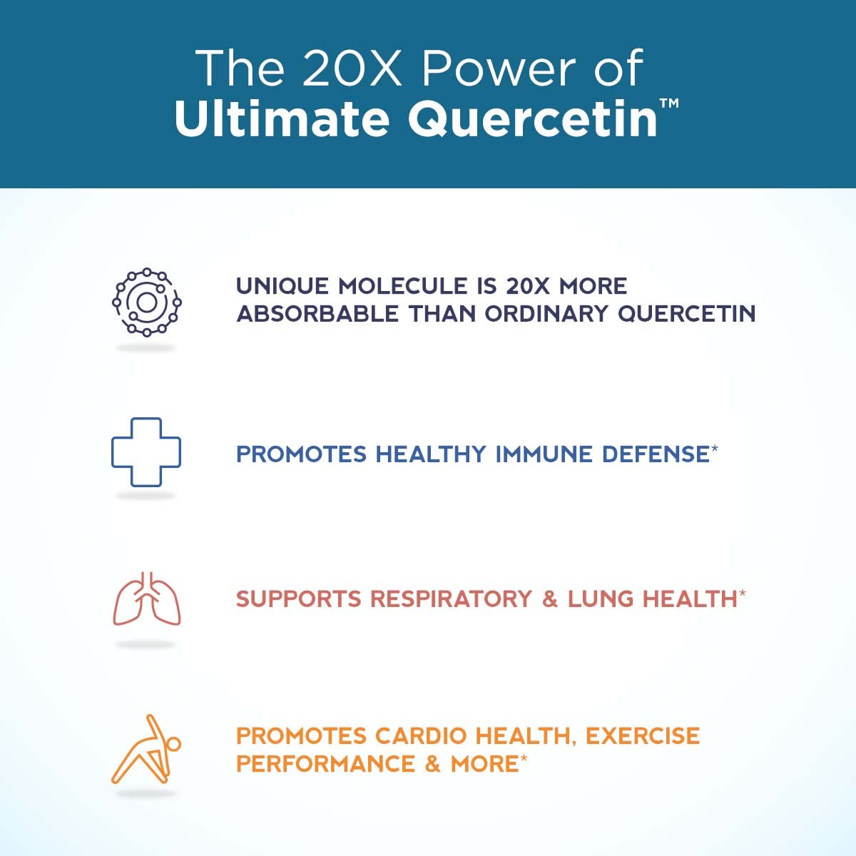 Purity Products Ultimate Quercetin 20x More Absorbable Than Ordinary Quercetin - Quercefit Phytosome, Zinc, Vitamin C & More, 60 Veg Capsules