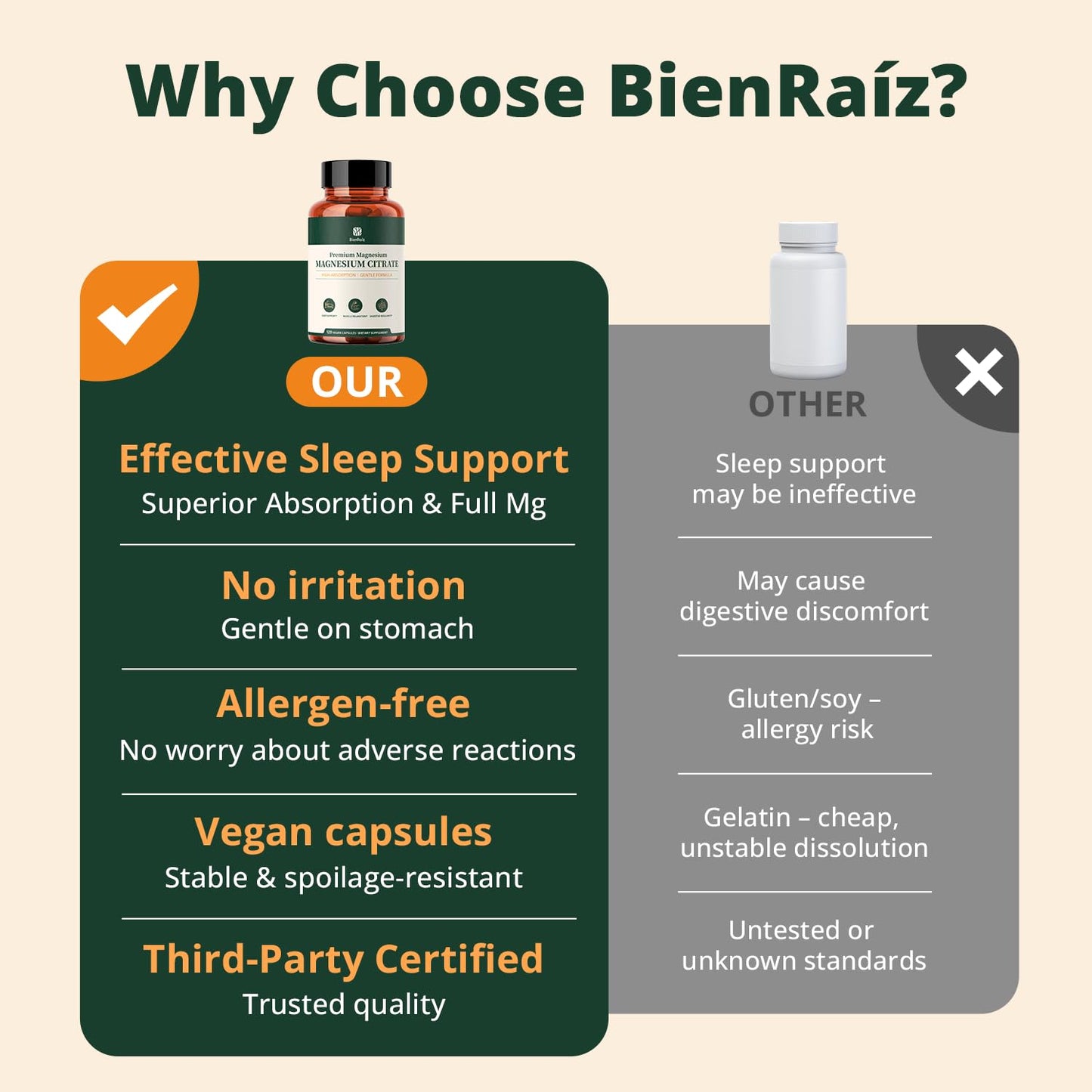 BienRaíz Magnesium Citrate Capsules 120