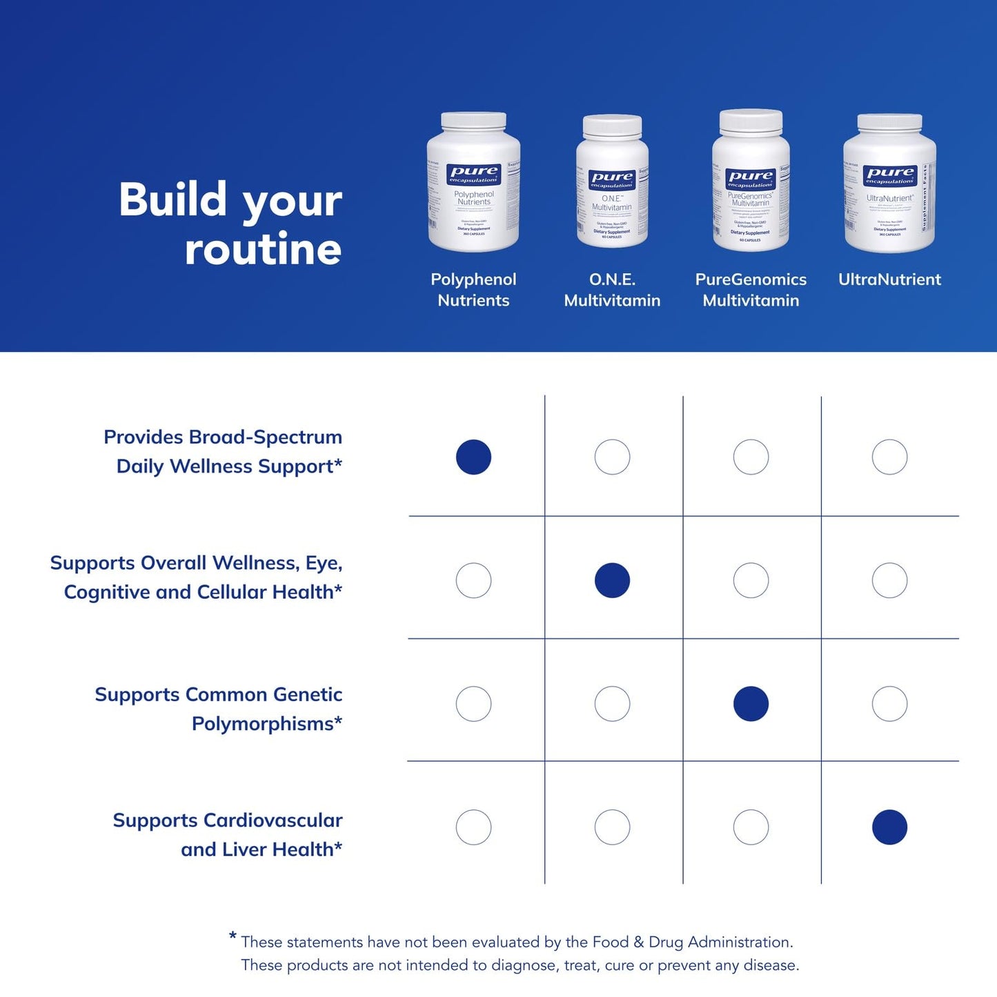 Pure Encapsulations Polyphenol Nutrients Capsules, 360 Capsules