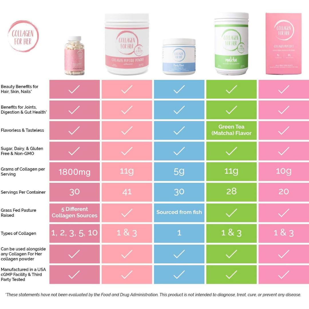 Collagen For Her Multi Collagen Capsules for Women (Types I, II, III, V, X) Hydrolyzed Collagen Peptides, Vitamin Supplement for Hair, Skin, Nails, and Joint Support, 90 Capsules