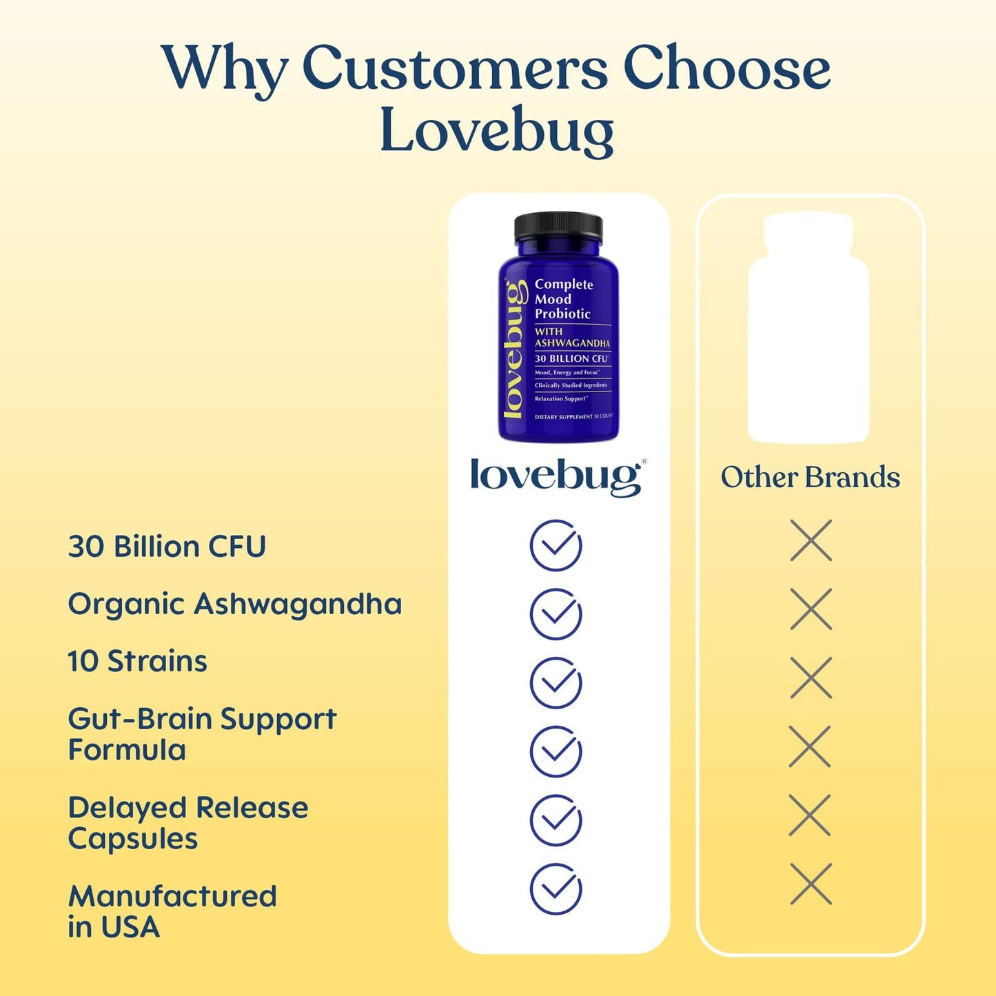LOVEBUG Complete Mood Probiotic Capsule 30 Count