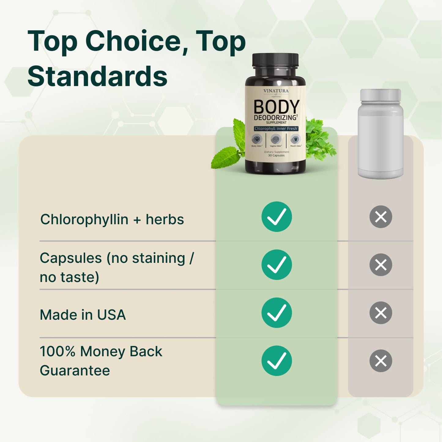 VINATURA Body Deodorizing Supplement for Women - Chlorophyll Pills for Body Odor Eliminator, Capsule, 30 Capsules