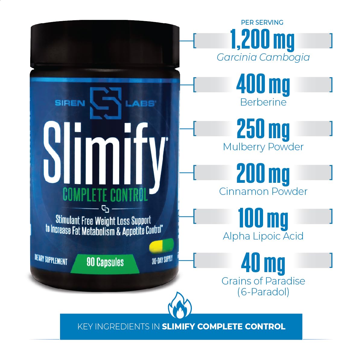 SIRENLABS SLIMIFY Complete Control Stimulant-Free Weight Loss Supplement Capsules 90