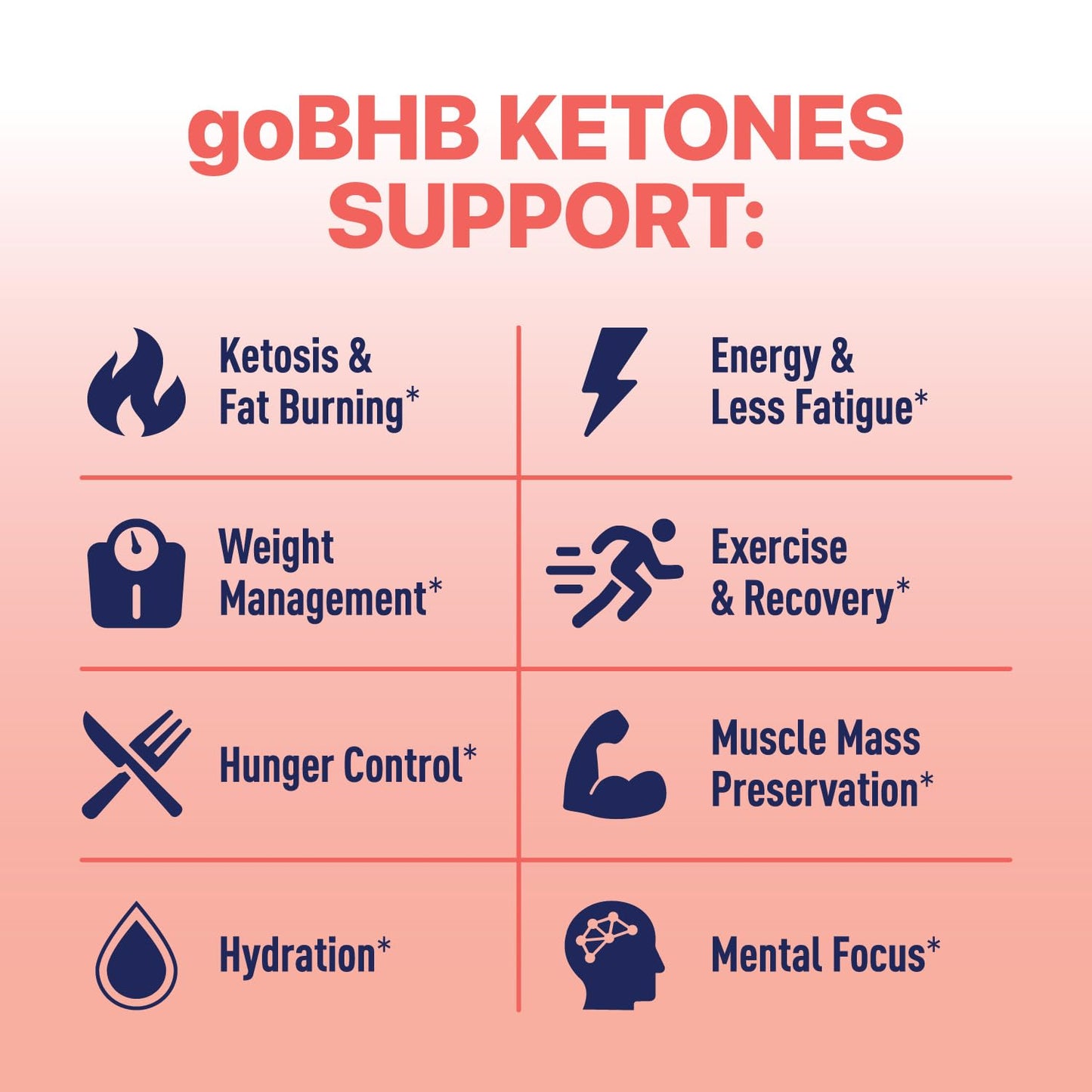 Real Ketones BHB Exogenous Ketones Energy Powder Sugar Free Electrolyte Powder with 4 Main Fasting Electrolytes & Hydrating Patented BHB Ketones for Energy & Focus, 8.3 Ounce