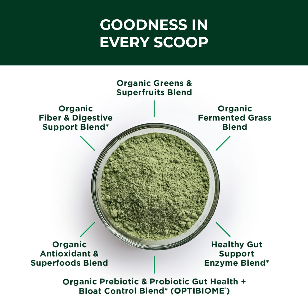 Purity Products Green Biome Elite Organic Greens Superfood + Daily OptiBiome Probiotic, Powder, 12.82 Ounce