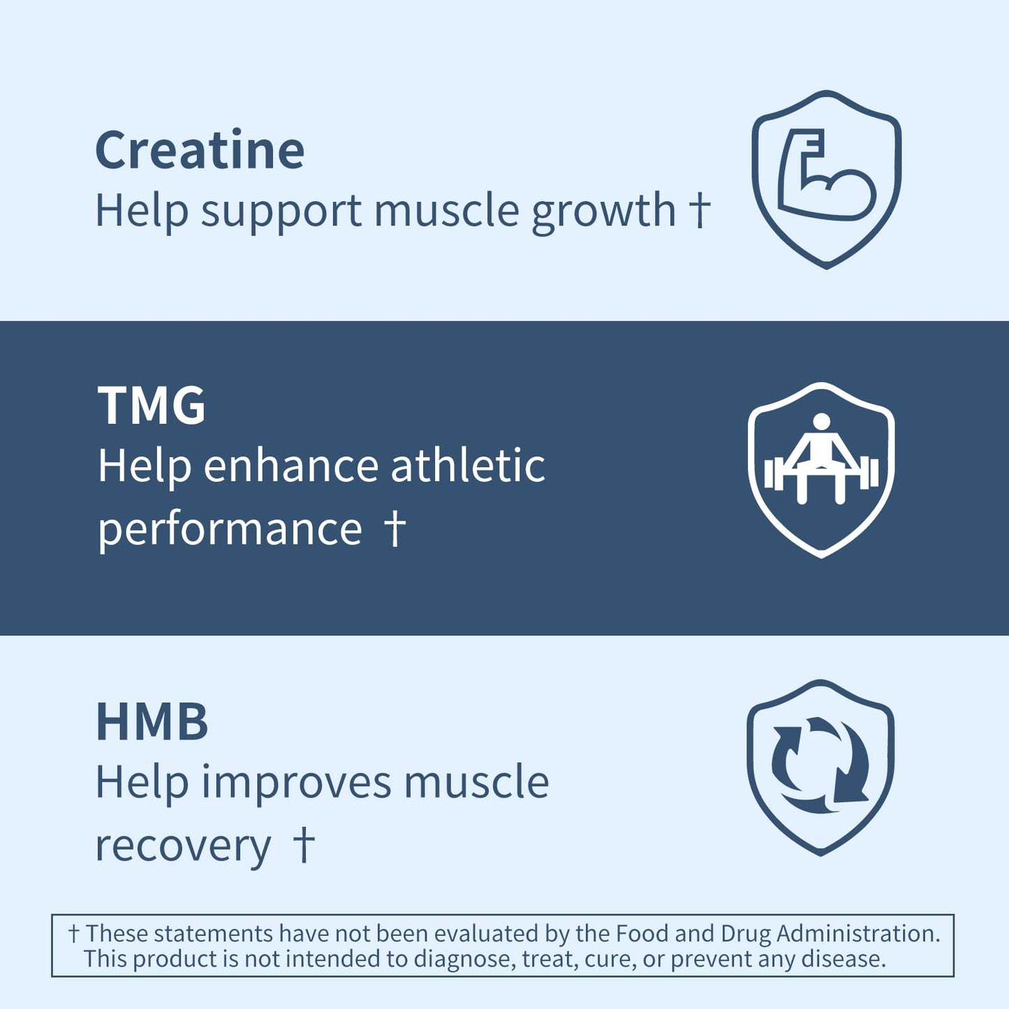 YOUTHVITA Creatine HMB TMG Tablets, 180 Count