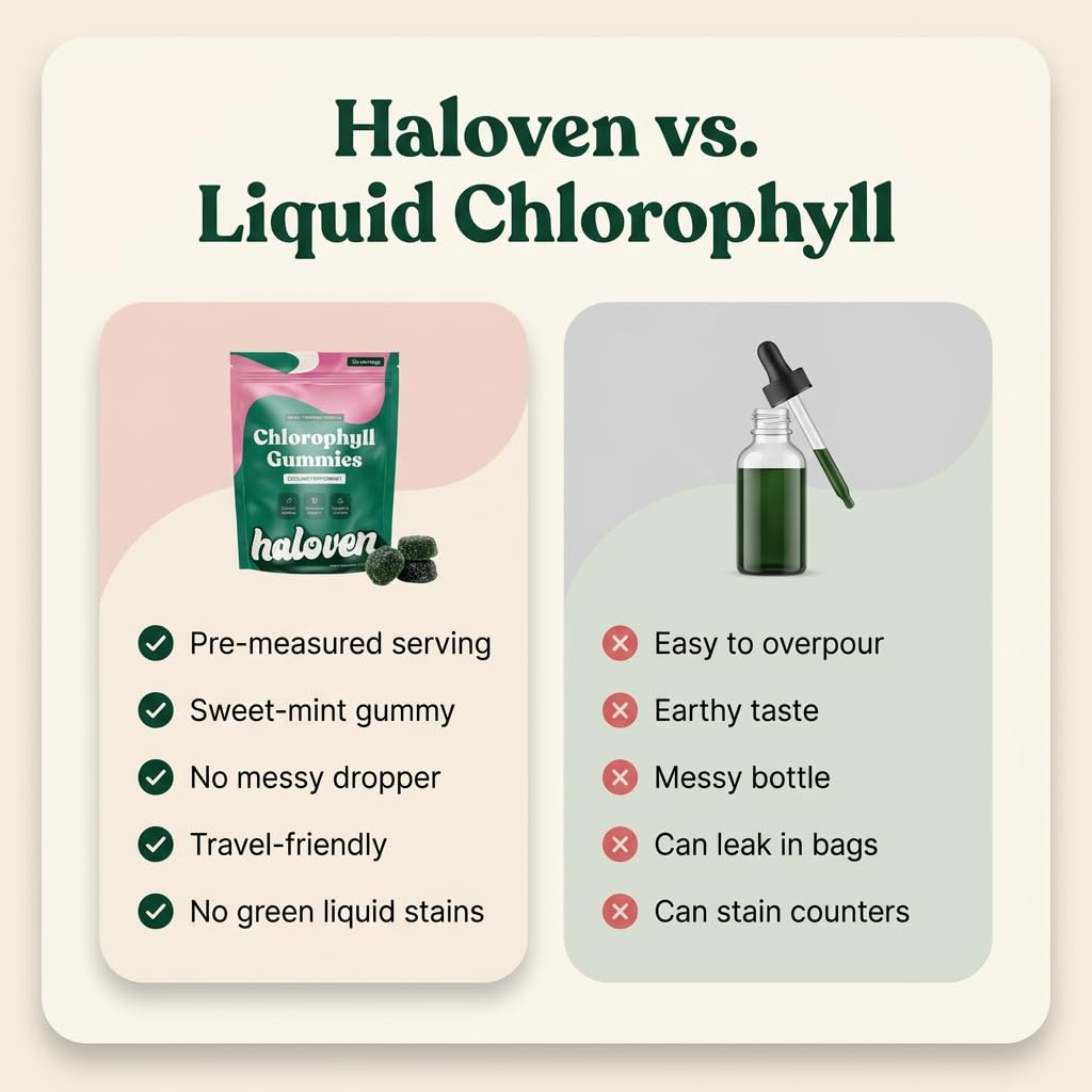 Haloven Chlorophyll Gummies 60 Count