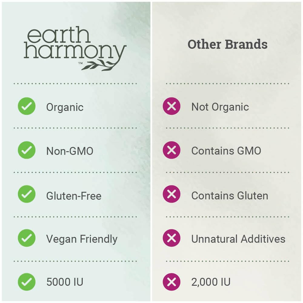 Earth Harmony Naturals Vegan Vitamin D3 5000 IU Capsules, 120 Count