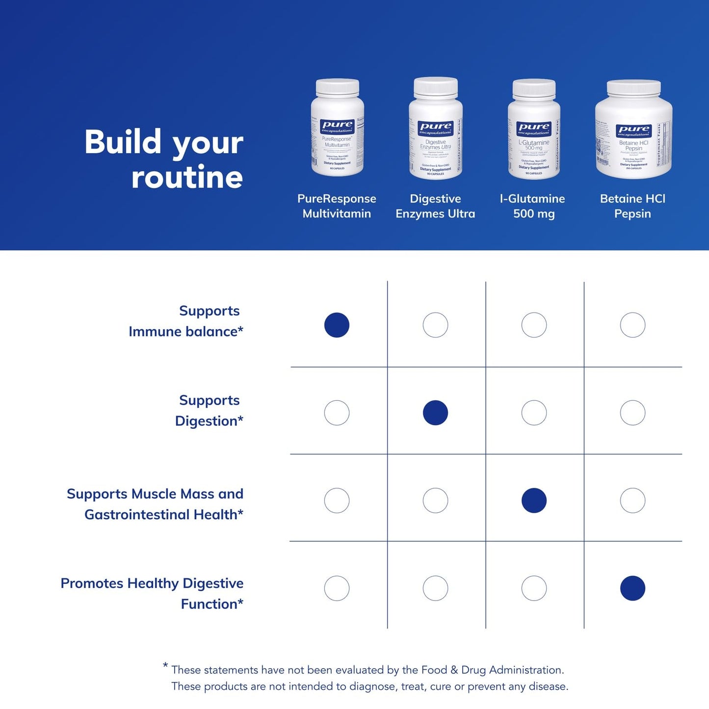 Pure Encapsulations PureResponse Multivitamin, 60 Capsules