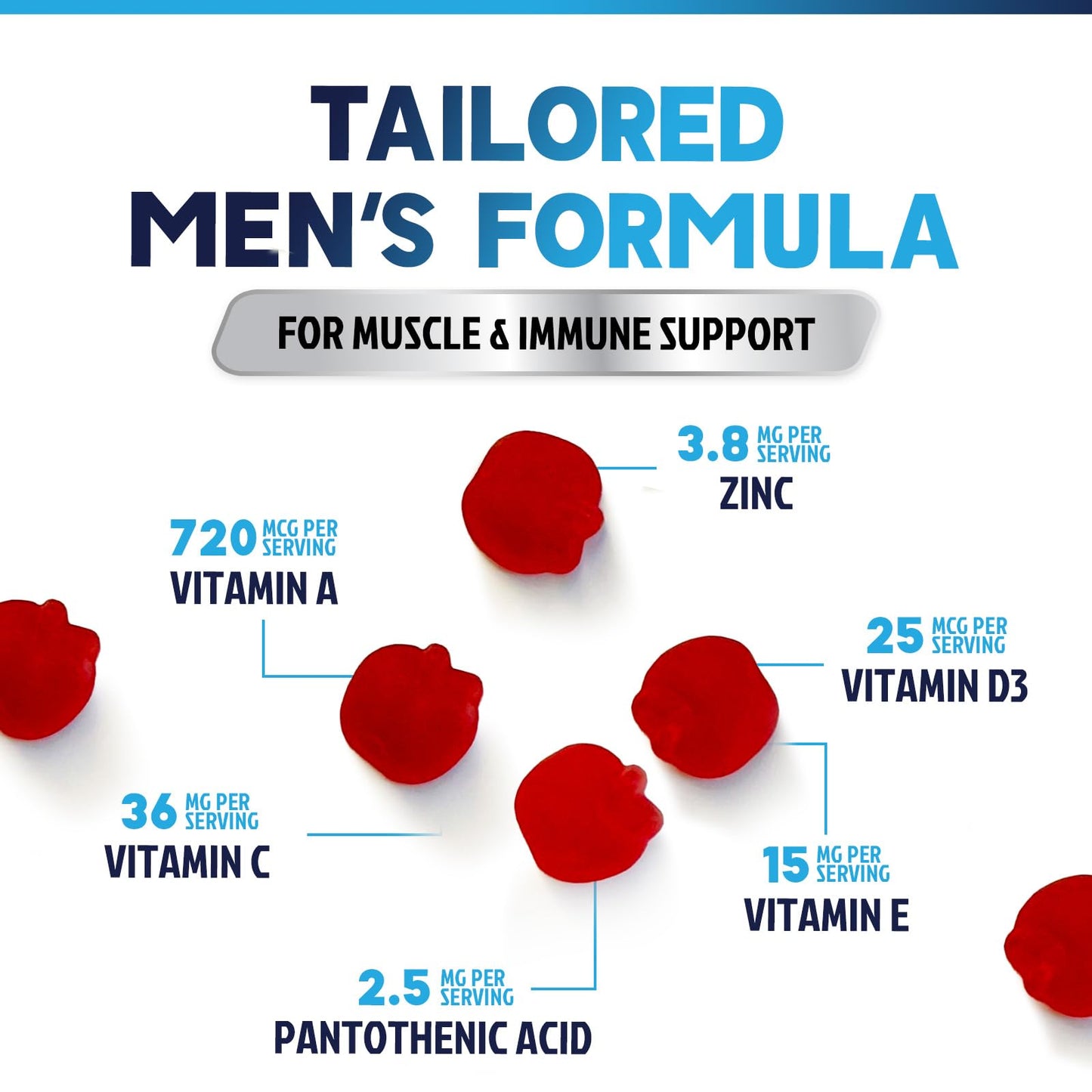 Nature's Nutrition Multivitamin for Men Complete Daily Men's Multivitamin Gummies with Vitamin D, B Vitamins, Zinc & More - Energy, Memory, Focus & Immune Health Support - 13 Essential Vitamins & Minerals, 60 Gummies