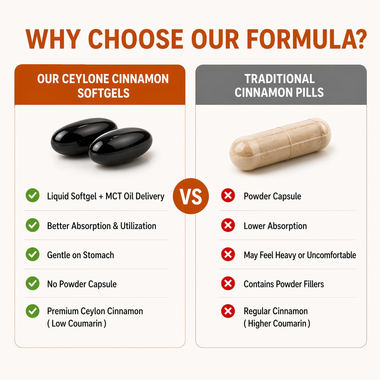 Minnah Metabolae Ceylon Cinnamon Capsules with MCT Oil, Highly Bioavailable Herbal Extract, Non-GMO, Gluten Free, 1 Capsule