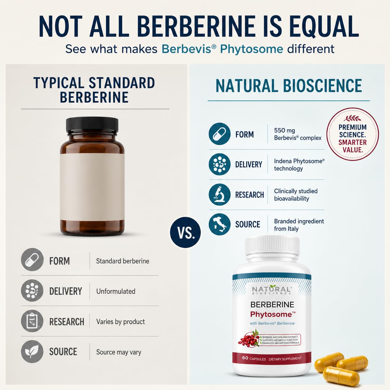 Natural BioScience Berberine Phytosome with Berbevis, 550mg Enhanced Absorption for Metabolic Support & Heart Health, Capsules, 120 Count