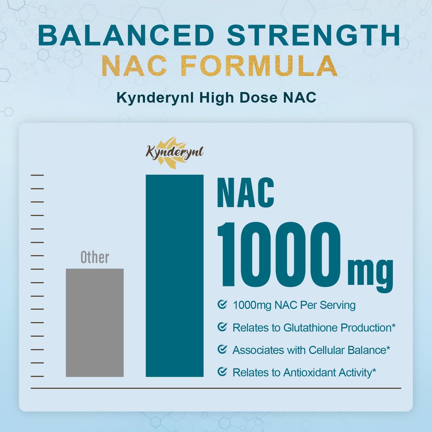 Kynderynl N-Acetyl Cysteine 1000mg Capsules with Milk Thistle & Glutathione, 45-Count