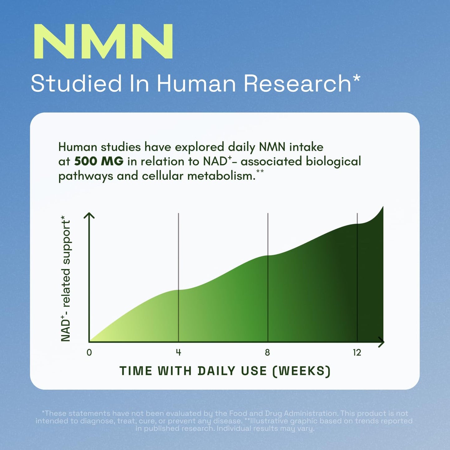 Cata-Kor NMN Supplement – 4-in-1 NAD Supplement with Quercetin, TMG & Resveratrol – NMNH Alternative – Supports Cellular Energy & NAD+ Level Capsule 60