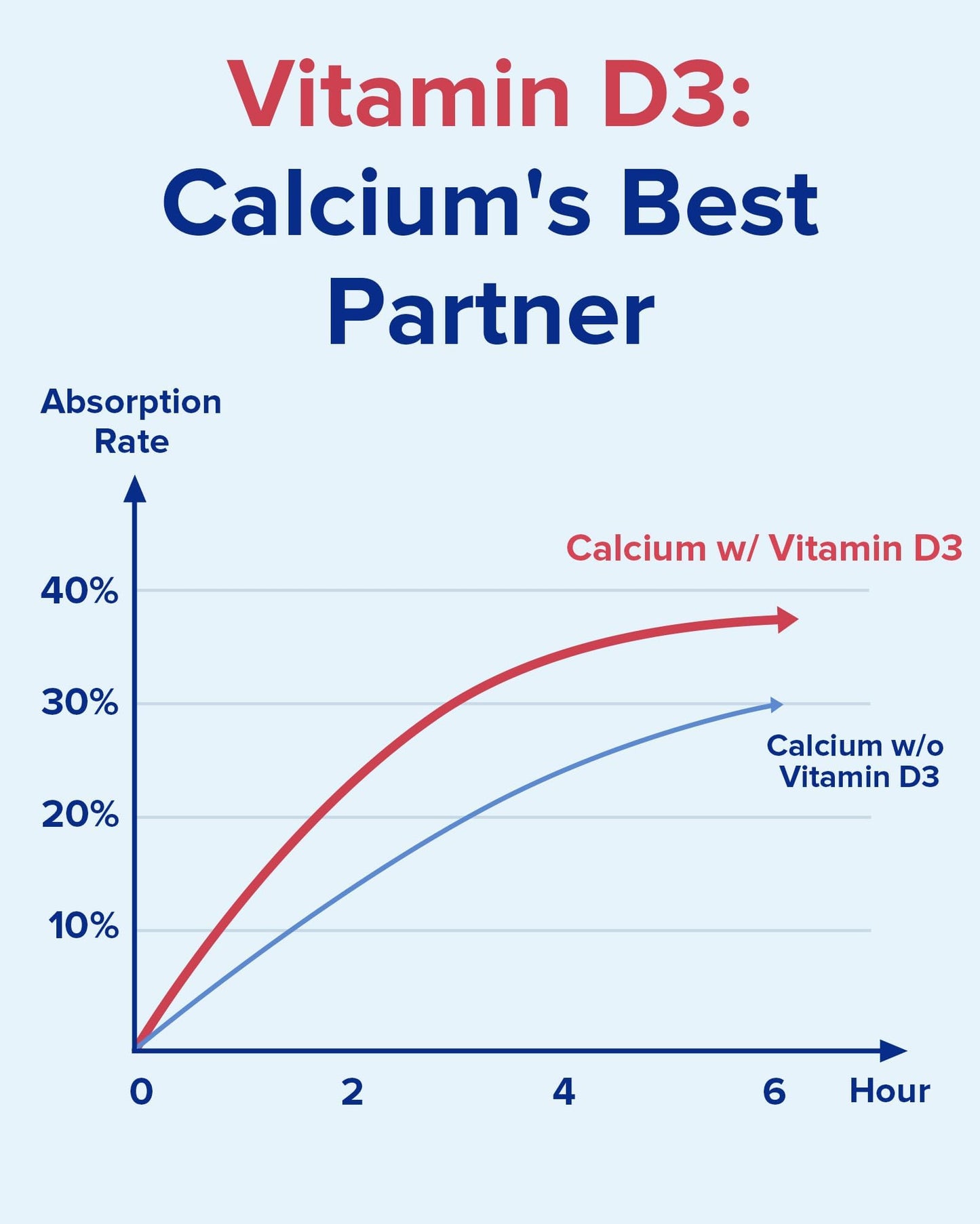 Terranics Calcium 1200 mg with Vitamin D3 High Absorption Calcium Supplement Tablets, 90 Count