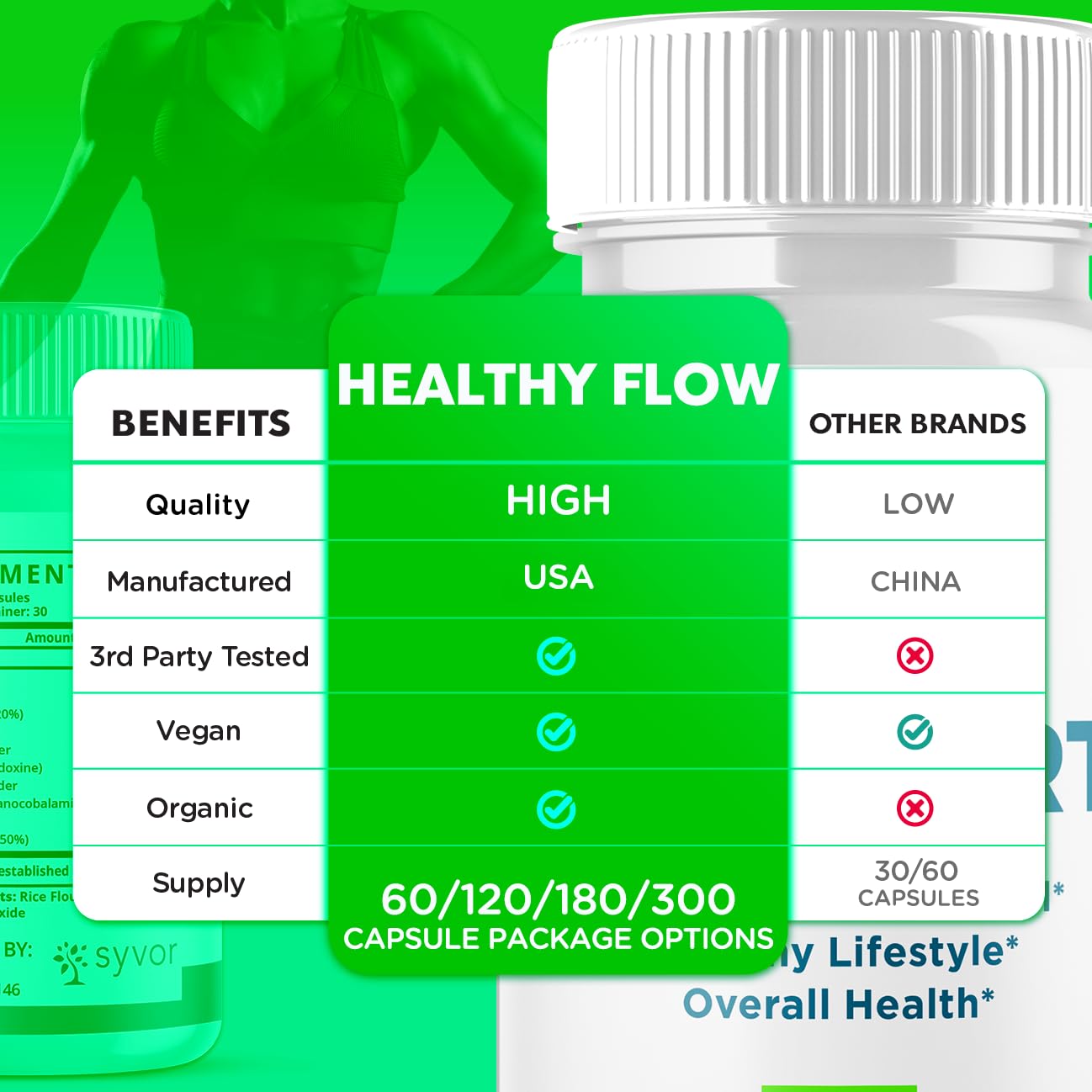 Syvor Healthy Flow Capsules 60 Count