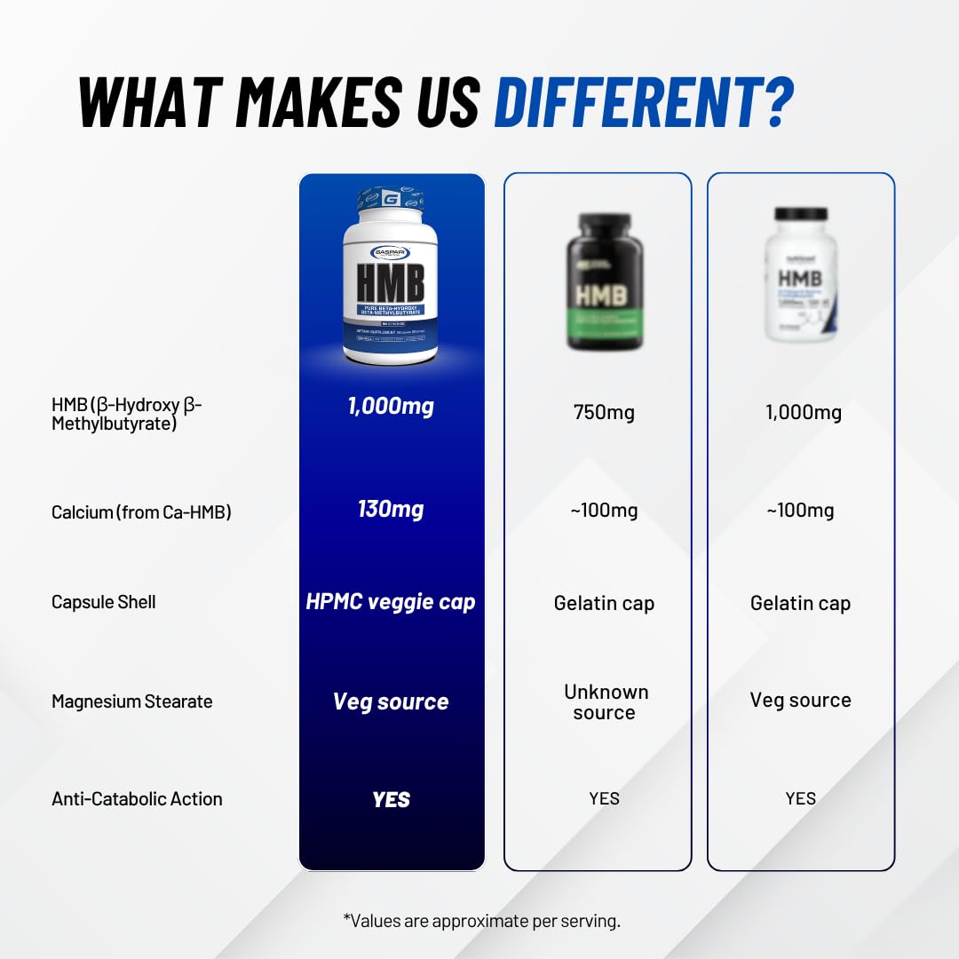 Gaspari Nutrition HMB Capsule 90 Count