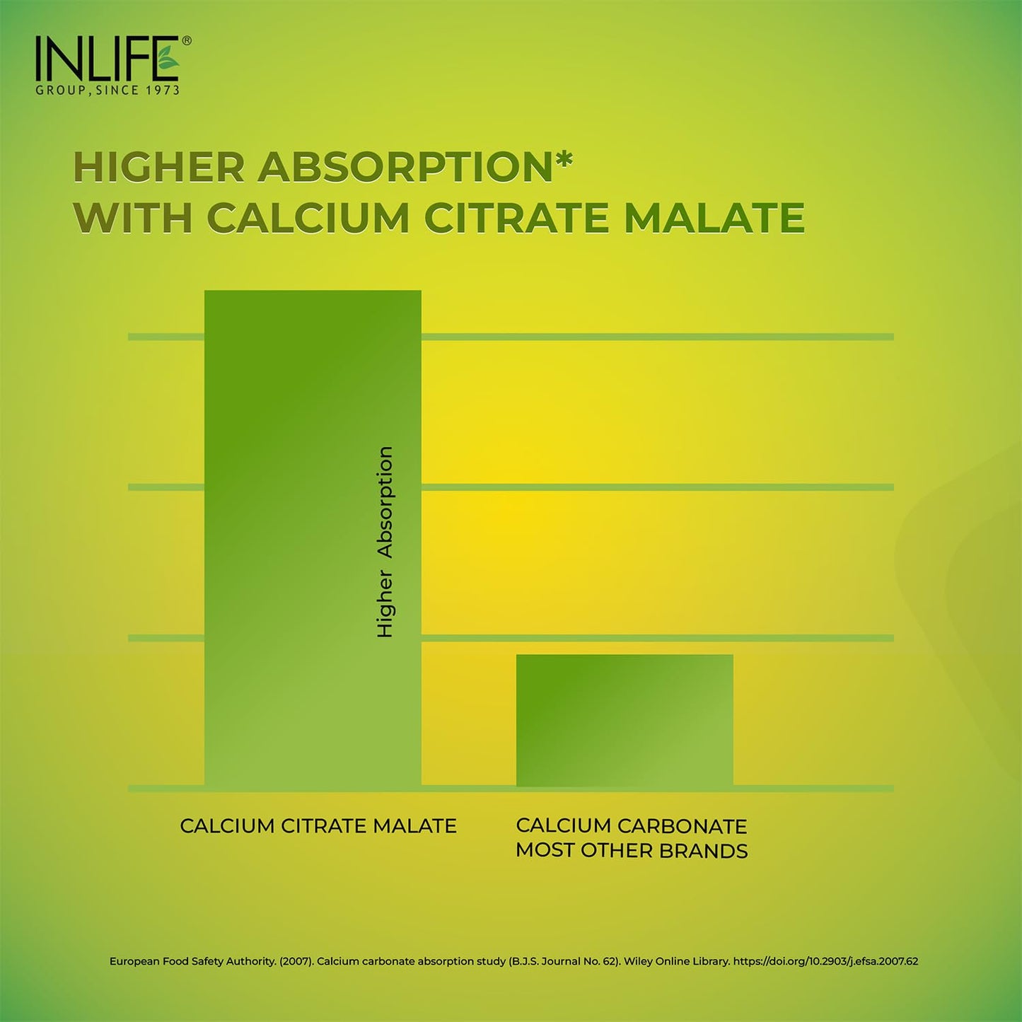 INLIFE Calcium Magnesium Zinc Vitamin D K2 Folic Acid & B12 Vegetarian Tablets, Bone & Joint Support Supplement, 120 Tablets