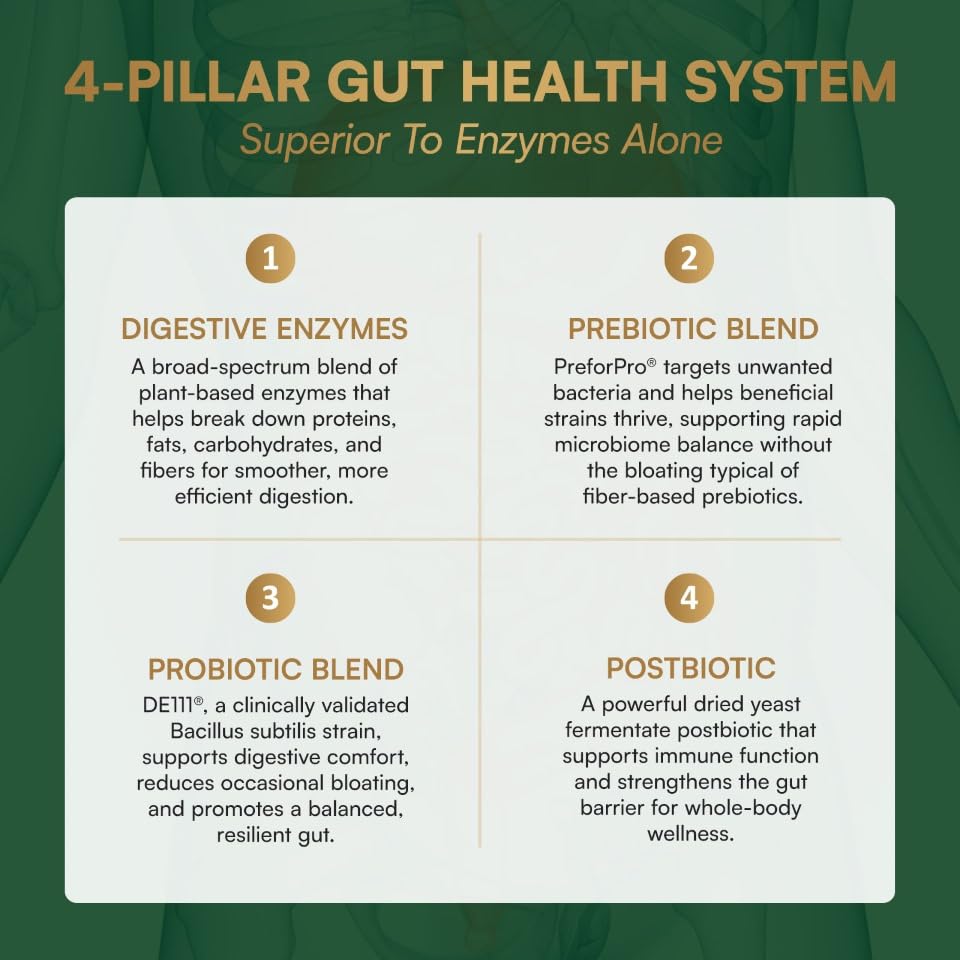 Purity Products Advanced Digestive Enzymes with Probiotics & Prebiotics – Digestive Health Supplement for Bloating, Gas Relief & Gut Support – Plant-Based Enzymes + 1.5B CFUs, 60 Veggie Capsules