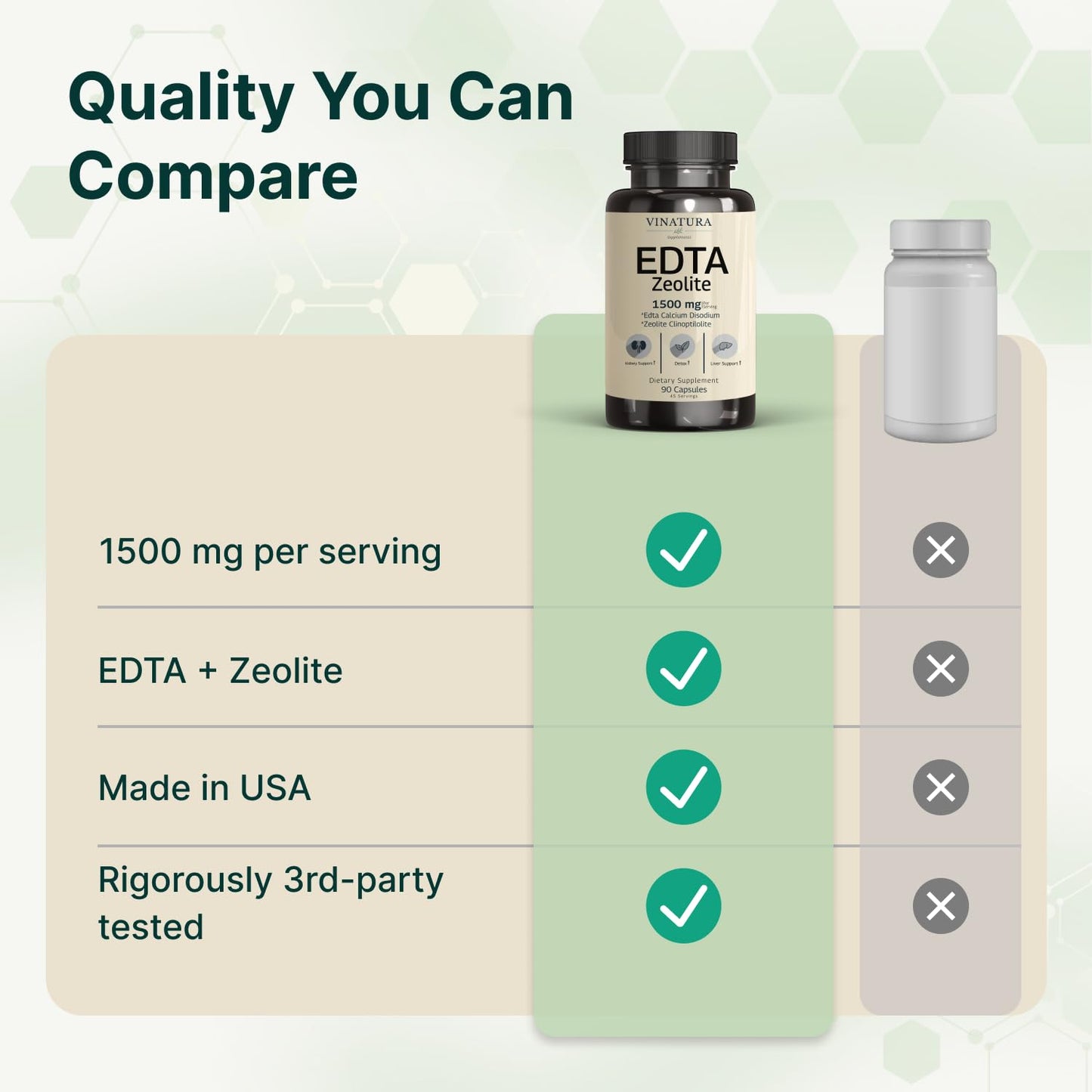 VINATURA EDTA Capsules 1500mg per Serving, Liver Support with Calcium Disodium EDTA & Kale Extract, 90 Capsules