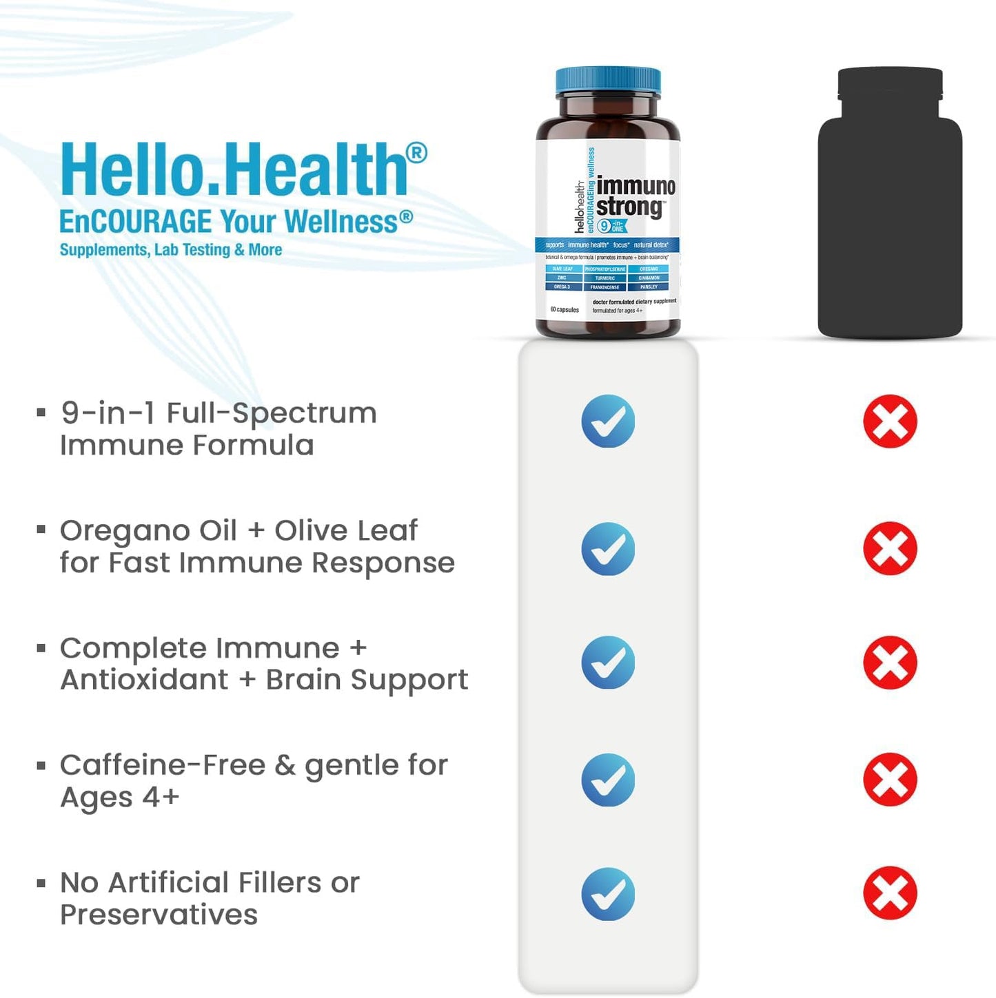 HELLO HEALTH Immunostrong Daily Immune Support 9-in-1 Immunity Vitamins with Immune Booster, Capsule, 60 Count