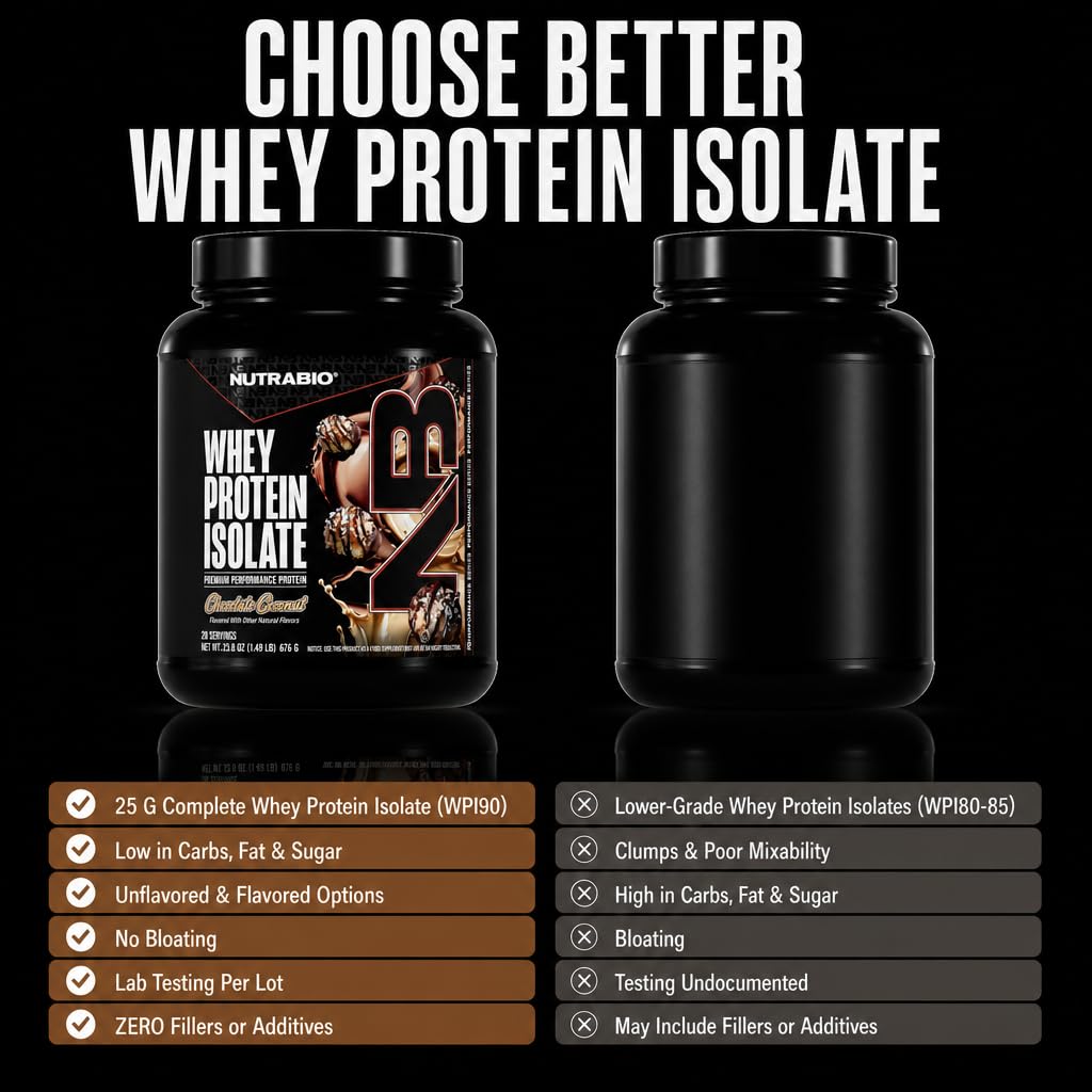 NutraBio 100% Whey Protein Isolate Protein Powder, Chocolate Coconut, 20 Servings