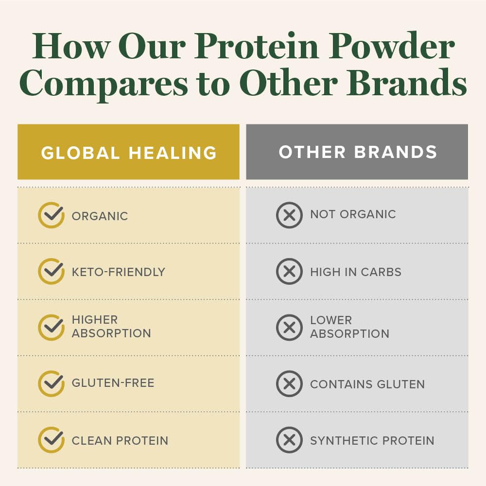 Global Healing Center Organic Plant Vanilla Protein Powder, 1.66 Pound