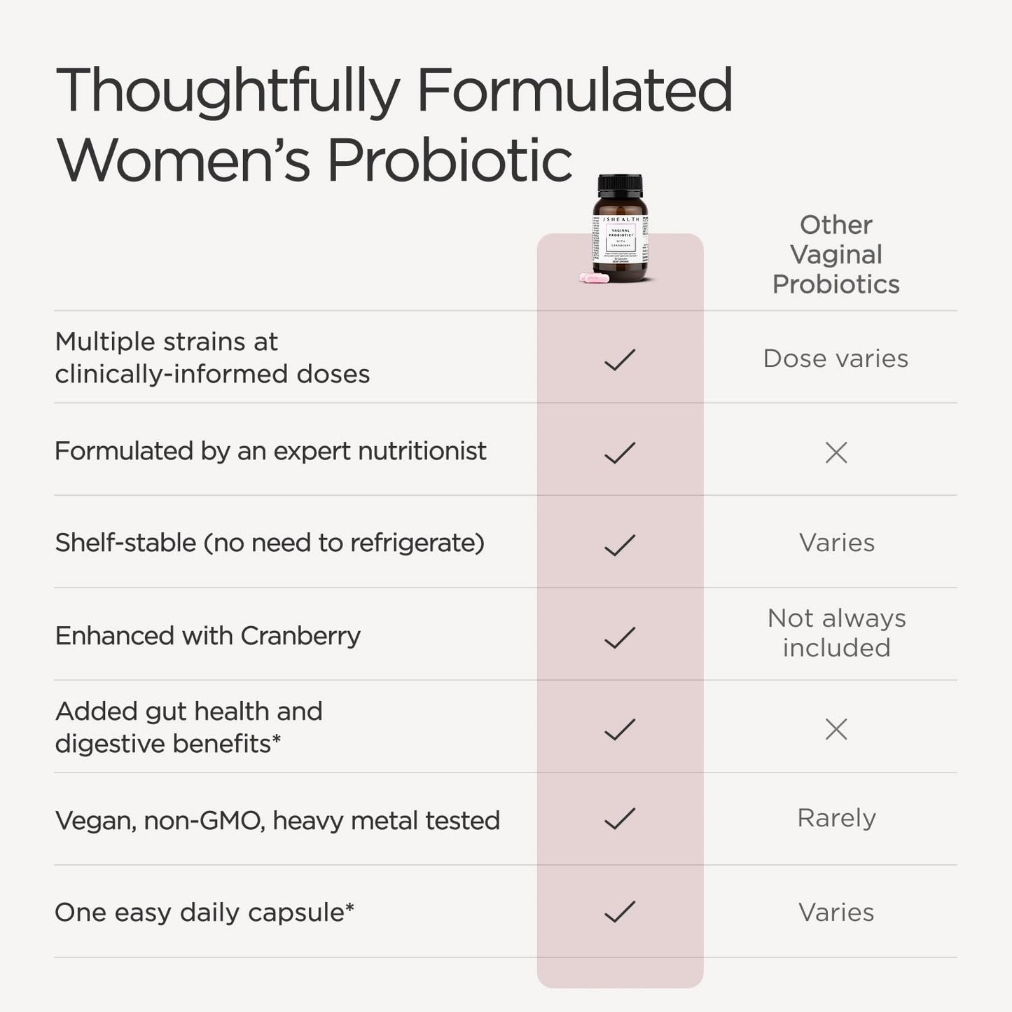 JSHealth Vaginal Probiotic for Women Capsule, 30 Capsules