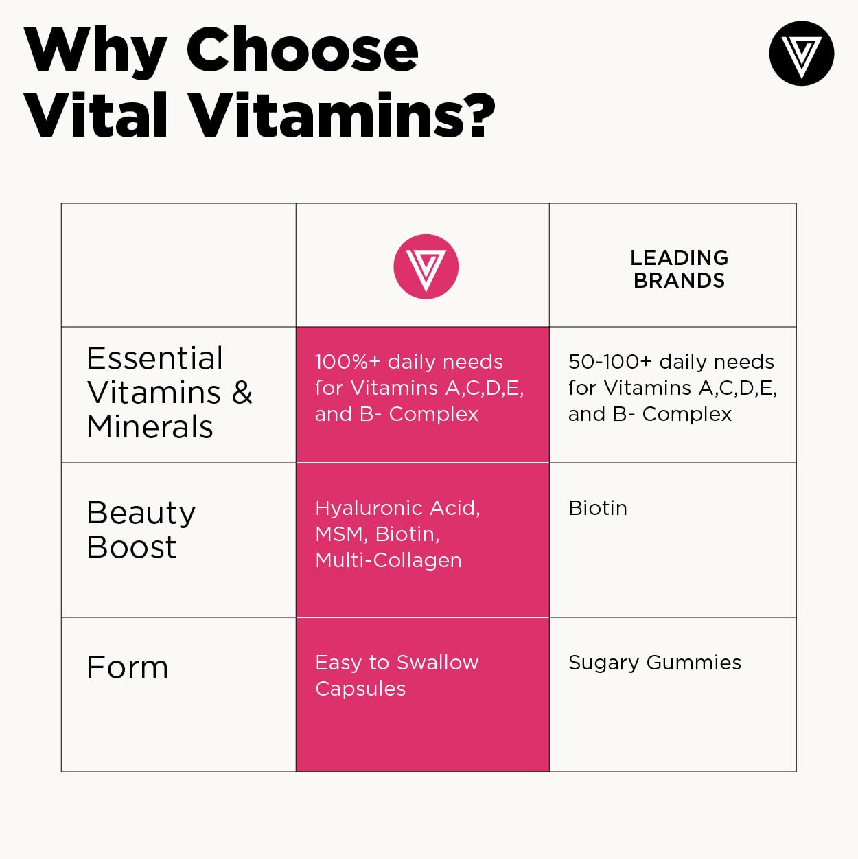 Vital Vitamins Women's Multivitamin Complex Capsules, 60 Count