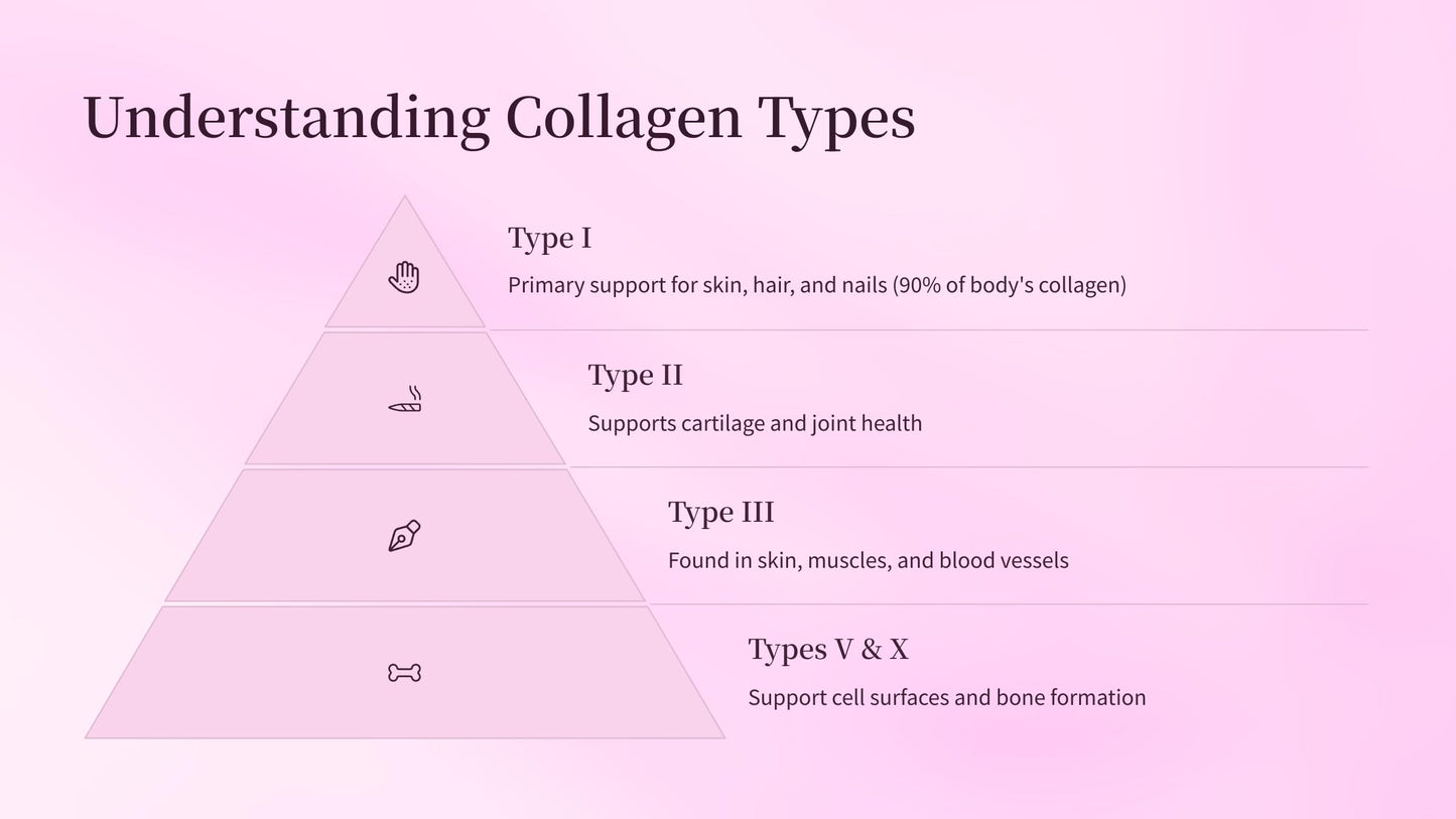Generic LifeStream NutraCare Collagen Type I, II, III, V & X with Hyaluronic Acid & Vitamin C Chewables 20