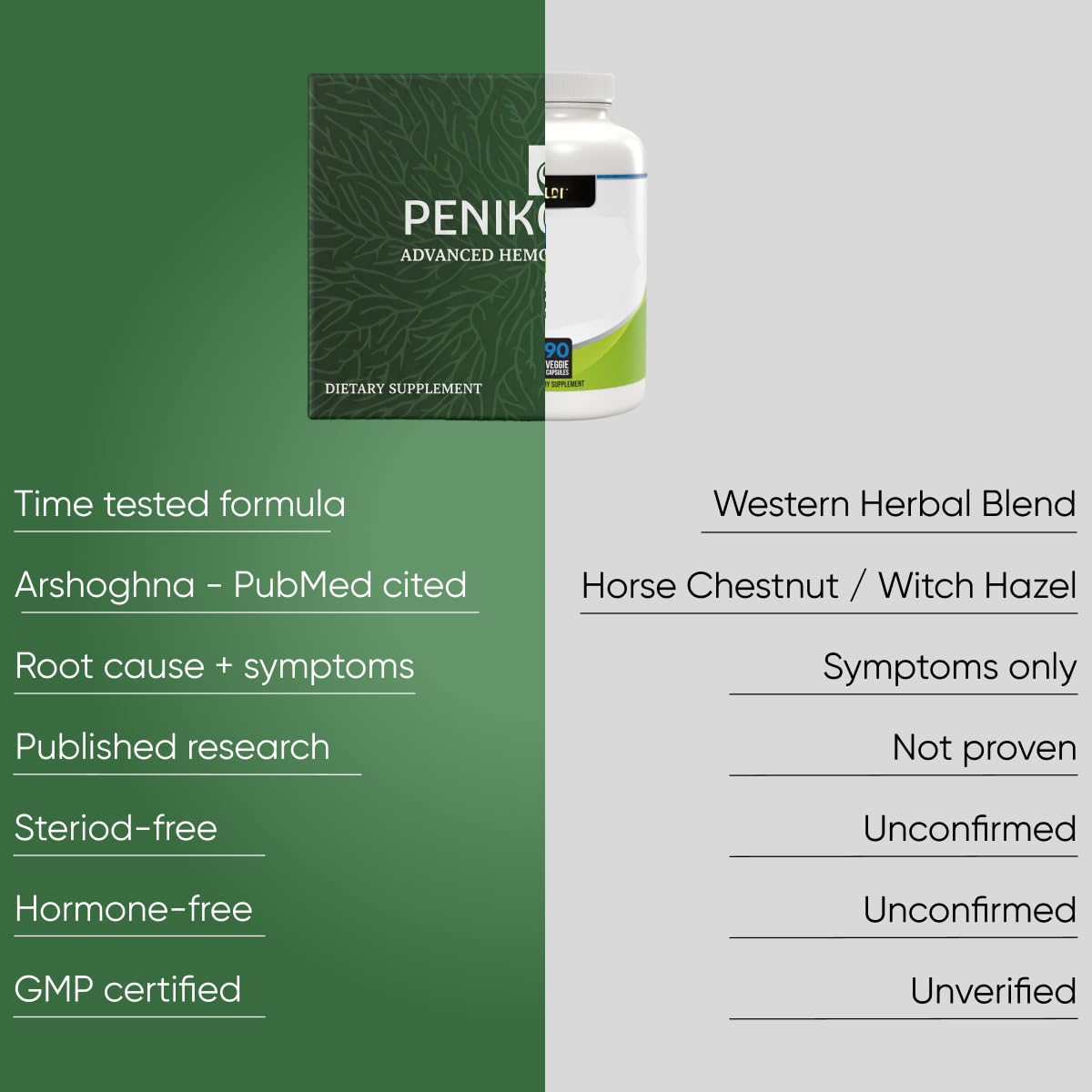 PENIKOSETE Hemorrhoid Tablets 60 Tablets