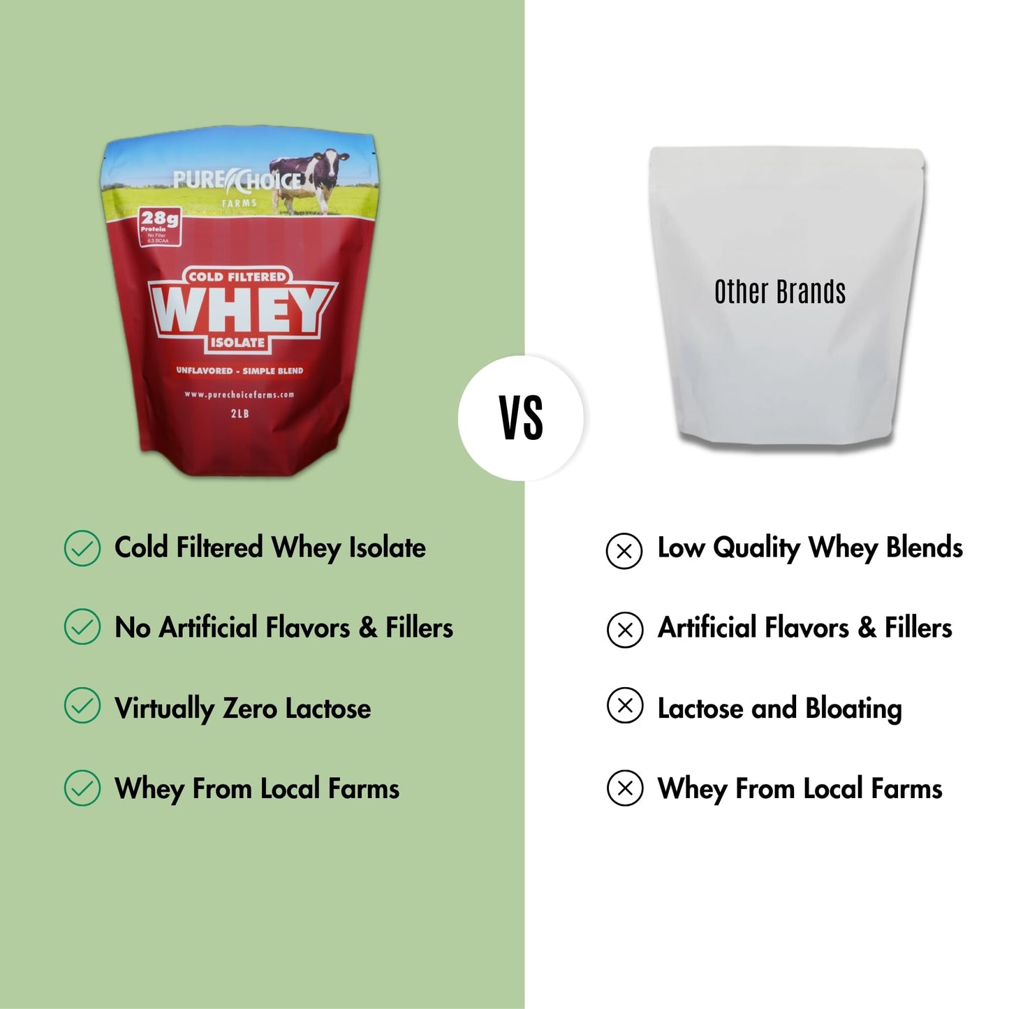 Pure Choice Whey Unflavored Whey Protein Isolate Powder, 32 Servings