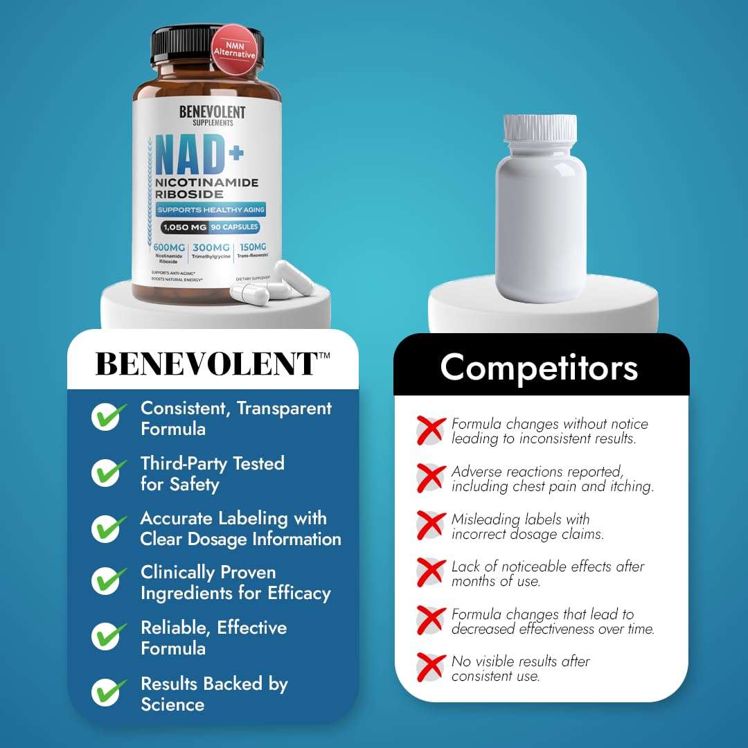 Benevolent Nourishment NAD+ Supplement for Women & Men 1050mg per Serving Capsule 90 Count