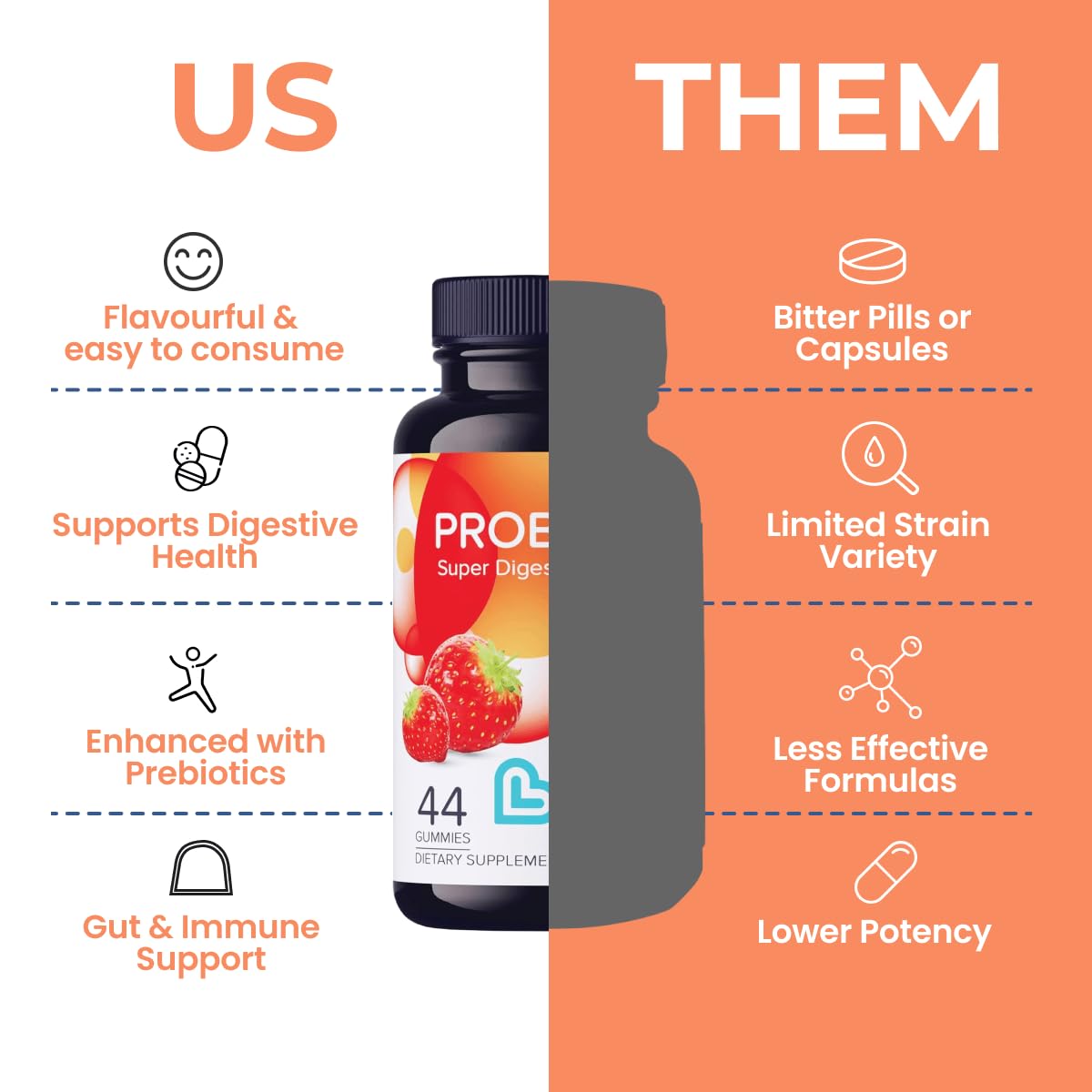 LIVS Probiotic Gummies for Women and Men – 5 Billion CFUs Bacillus Coagulans for Digestive Gut Health, Mood Support & Immune Boost, Strawberry Flavor, 44 Count