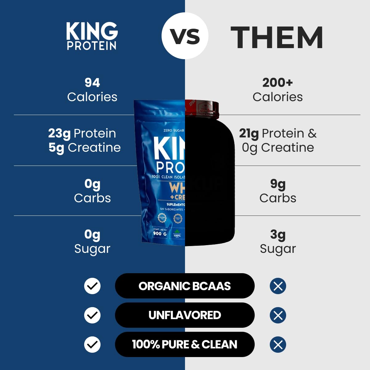 KING Protein Clean Unflavored Whey Isolate Protein Powder with Creatine, 30 Servings