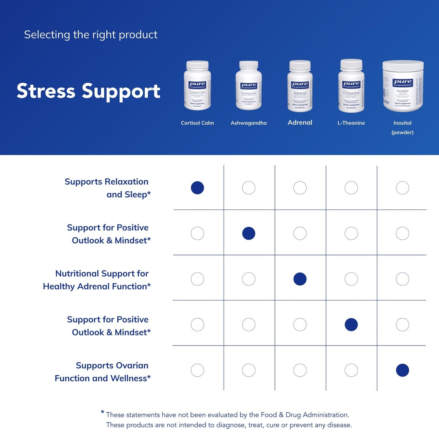 Pure Encapsulations Cortisol Calm 120 Capsules