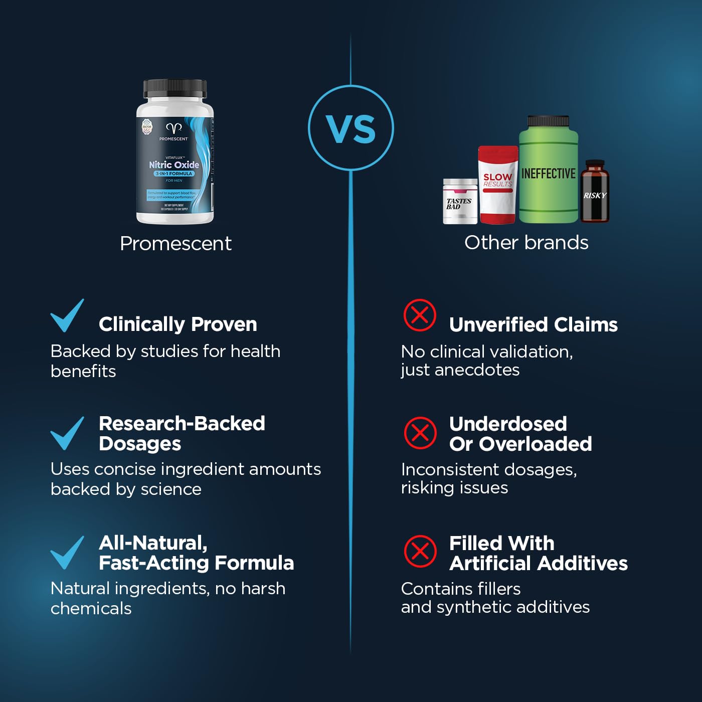 Promescent VitaFLUX Nitric Oxide Supplements for Men, Fast Acting Male Enhancing Pills for Stamina, Size & Performance, L-Arginine L-Citrulline L-Carnitine, Capsules, 180 Count