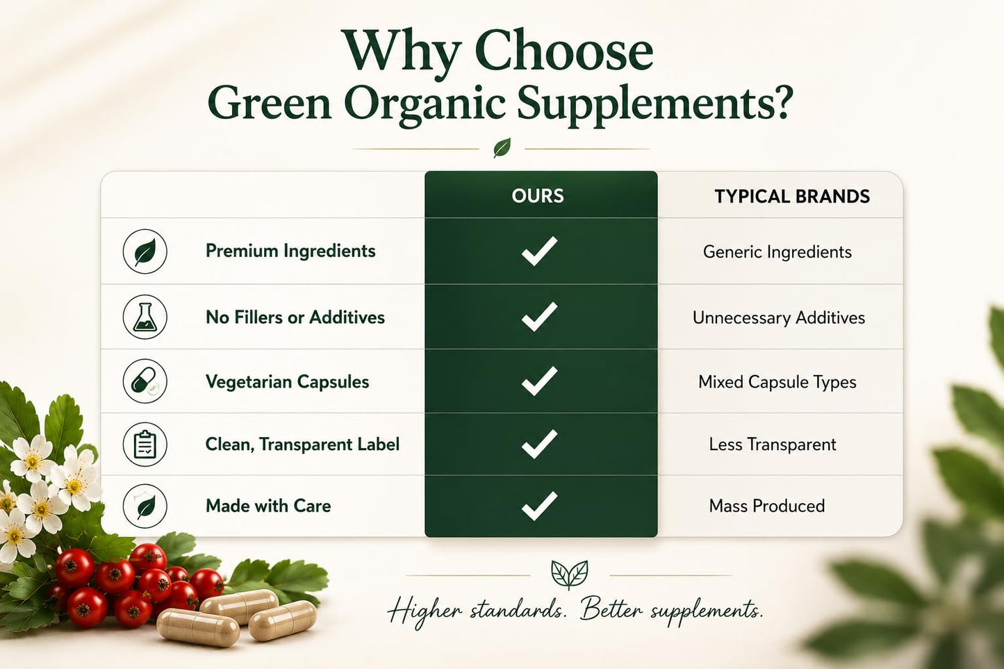 Green Organic Supplements Hawthorn Berry Tablet 90 Count