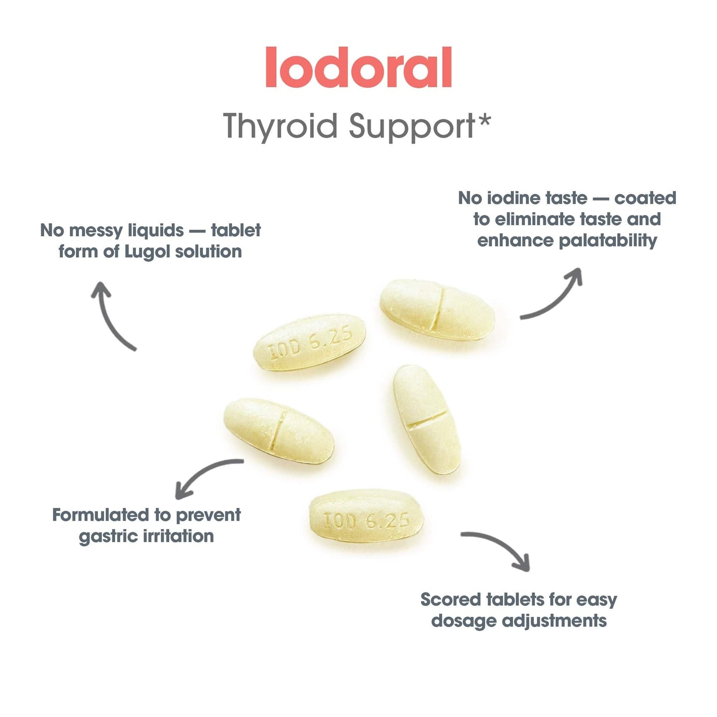 Optimox Iodoral 6.25 mg Iodine & Potassium Iodide Supplement, 90 Tablets