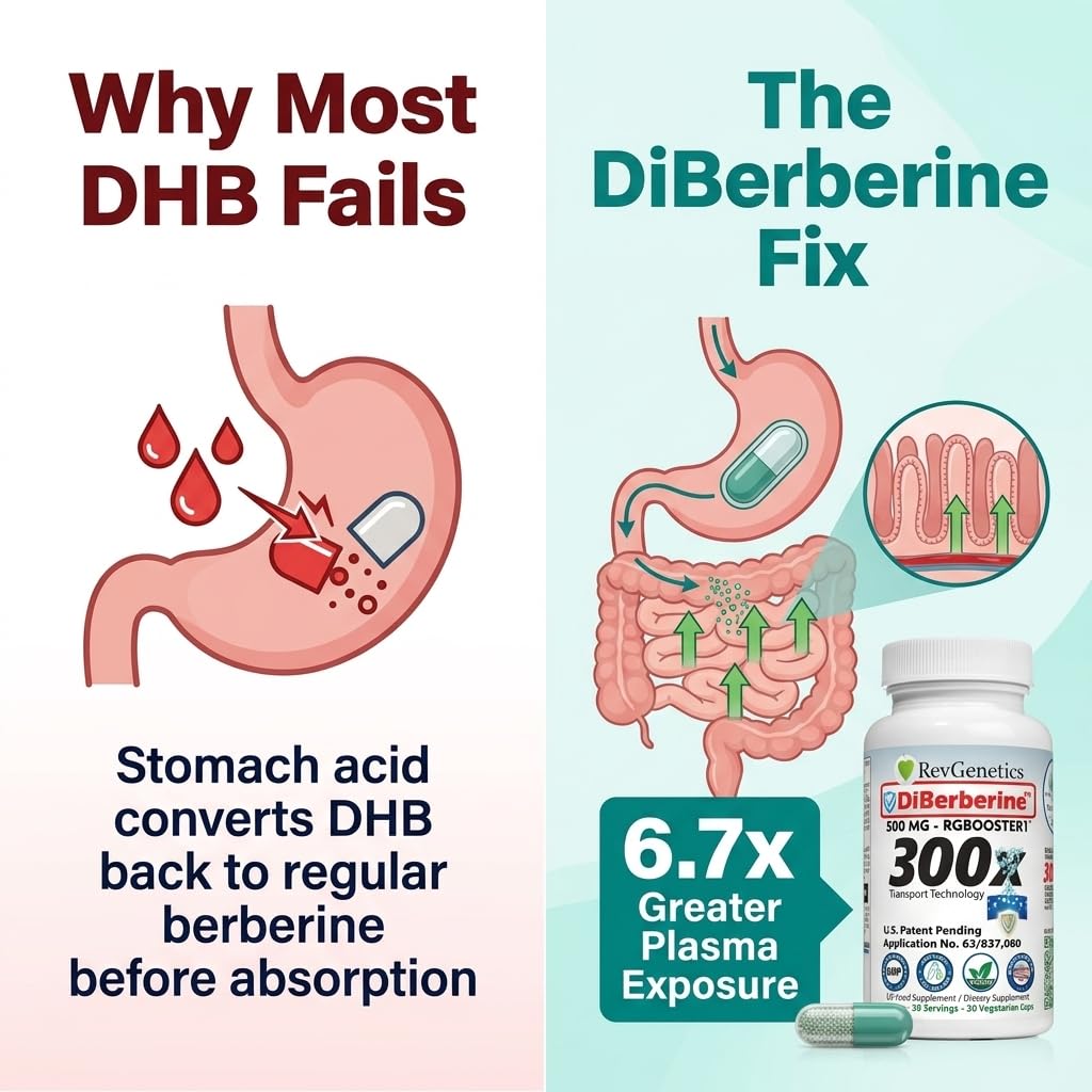 REVGENETICS Berberine Supplement with Dihydroberberine DHB Enteric Coated Capsules, 30 Count