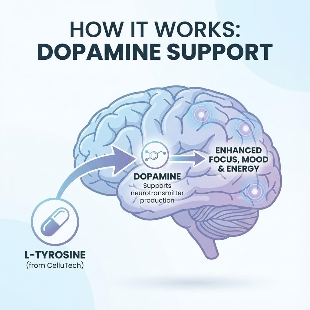 CelluTech L-Tyrosine Dopamine Brain Food Supplement Capsules 120