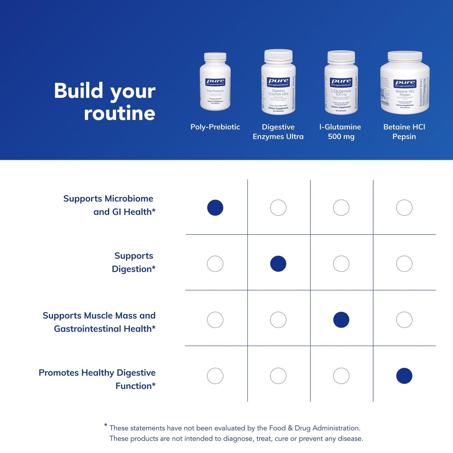 Pure Encapsulations Poly-Prebiotic Capsule 120 Capsules