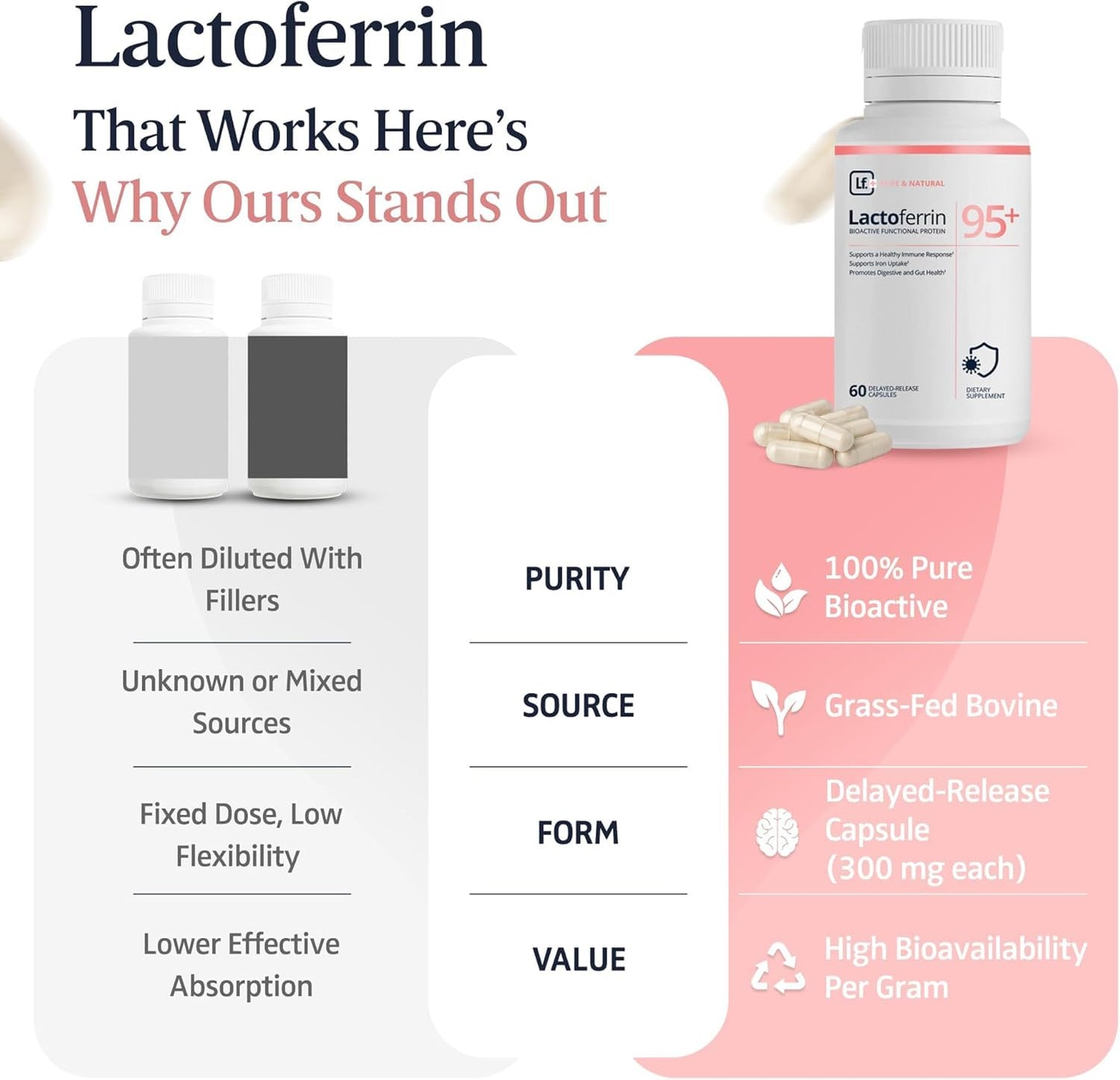 Lactoferrin Lactoferrin Capsules 120 Count