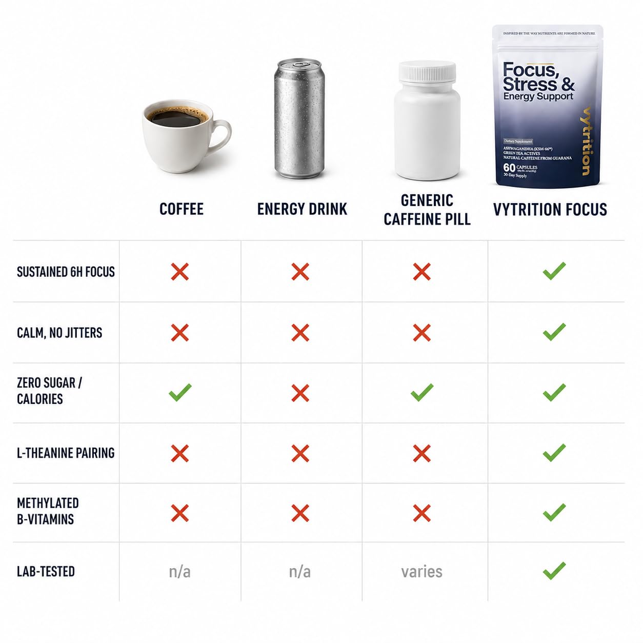 Vytrition Focus, Brain & Energy Supplement Capsule, 60 Count
