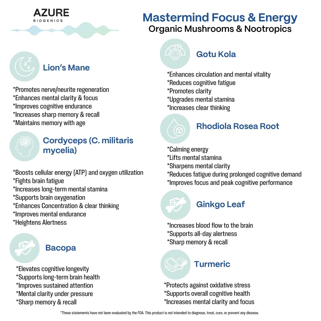 Azure Biogenics Mastermind Focus & Energy Nootropic and Adaptogen Mushroom Supplement Capsule, 60 Count