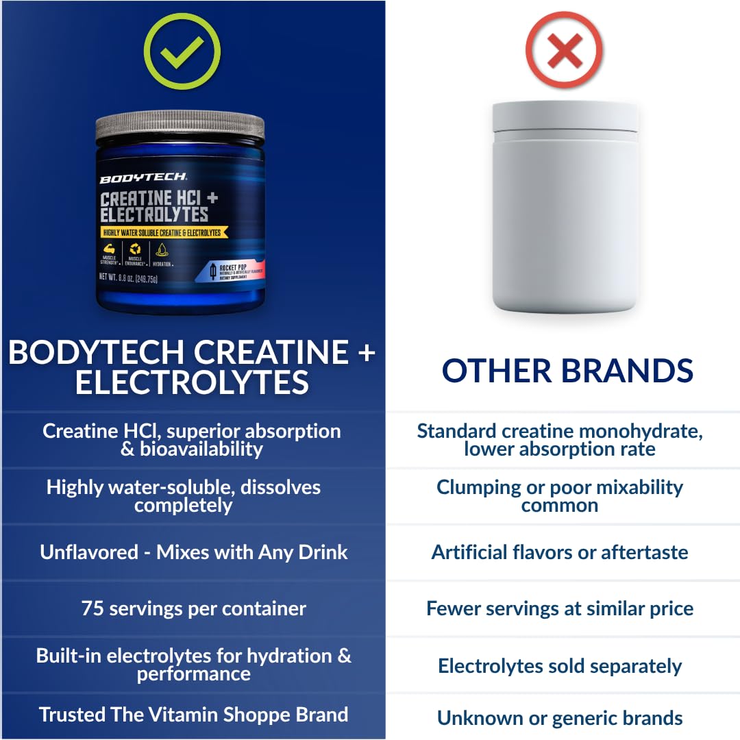 BodyTech Creatine HCl + Electrolytes Powder, 75 Servings (Pack of 1)